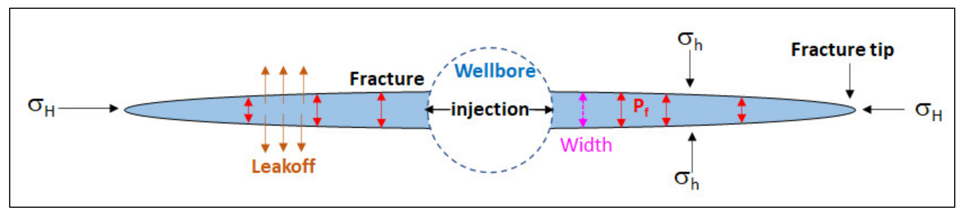 Energies 14 03111 g004