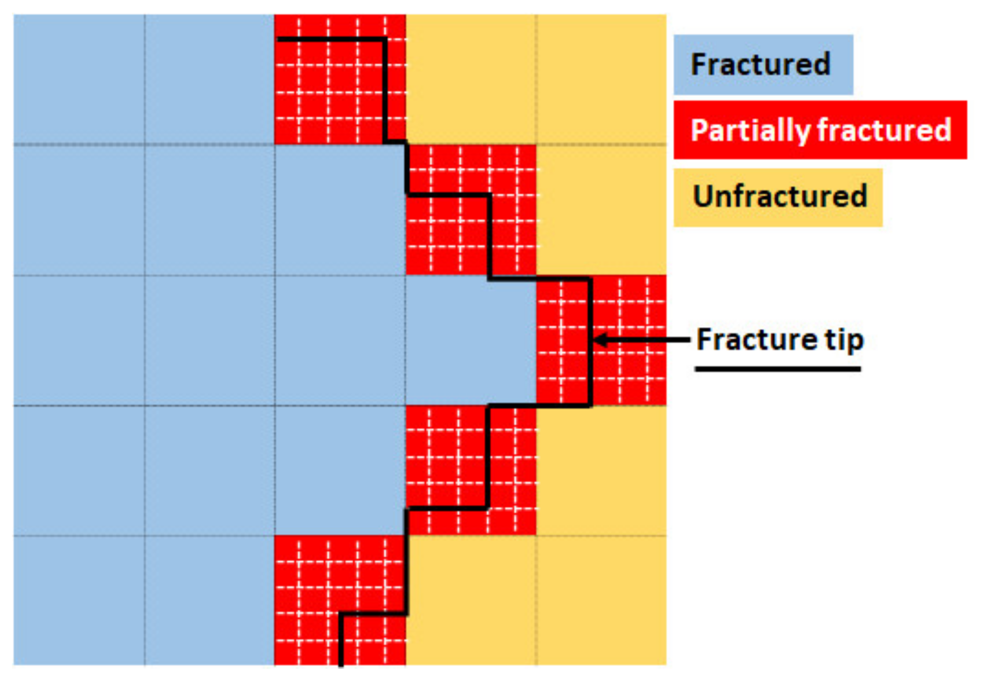 Energies 14 03111 g005