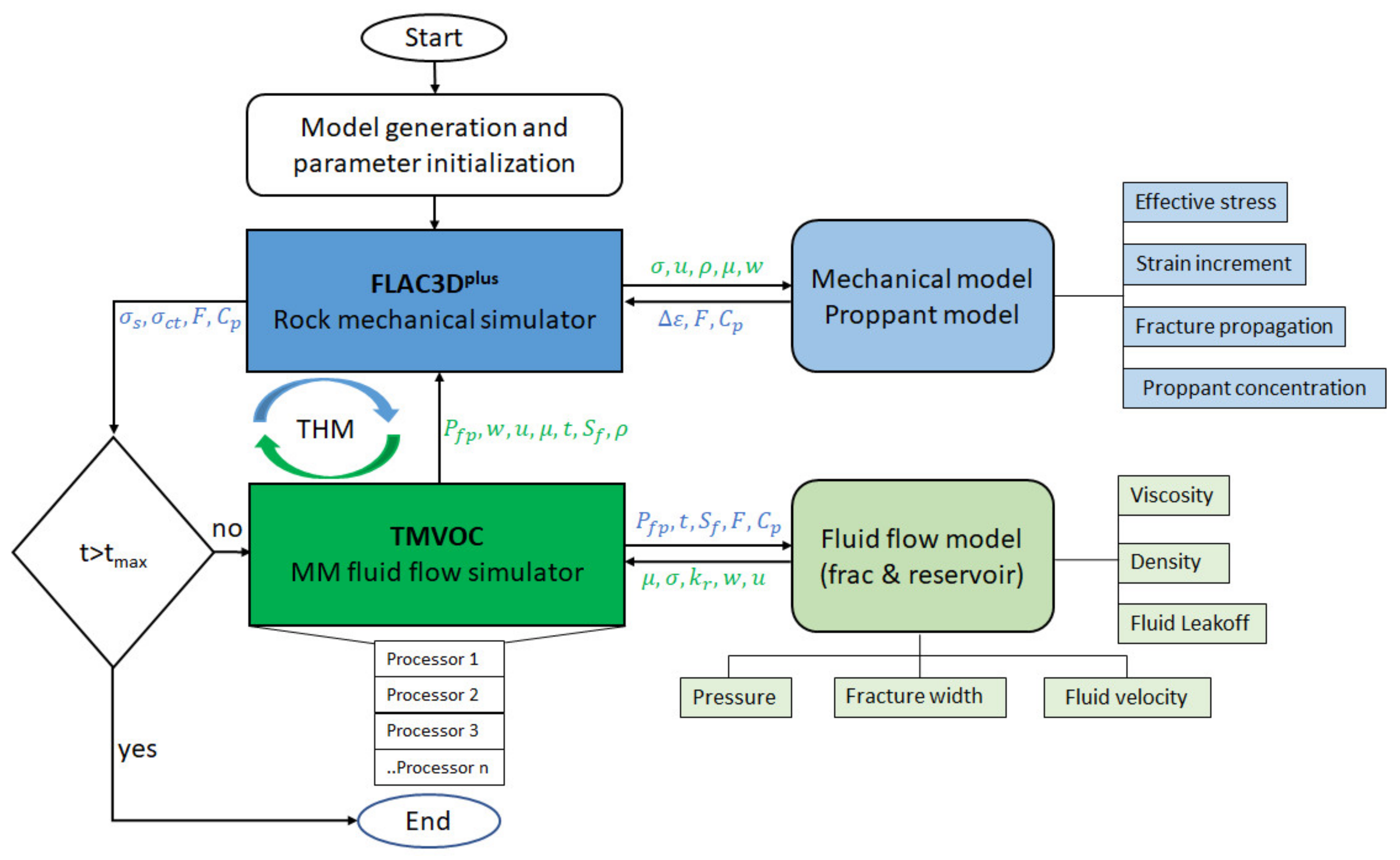 Energies 14 03111 g007
