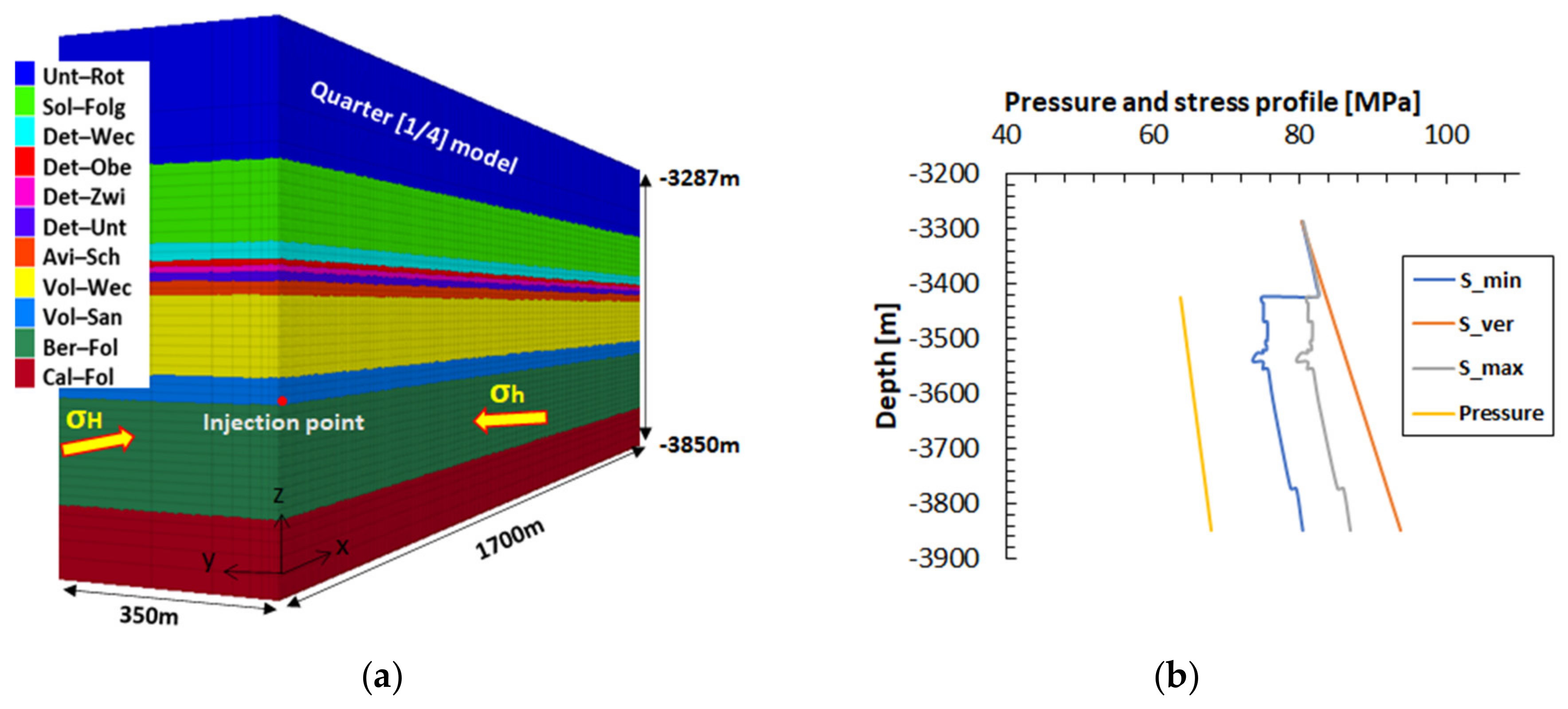 Energies 14 03111 g008