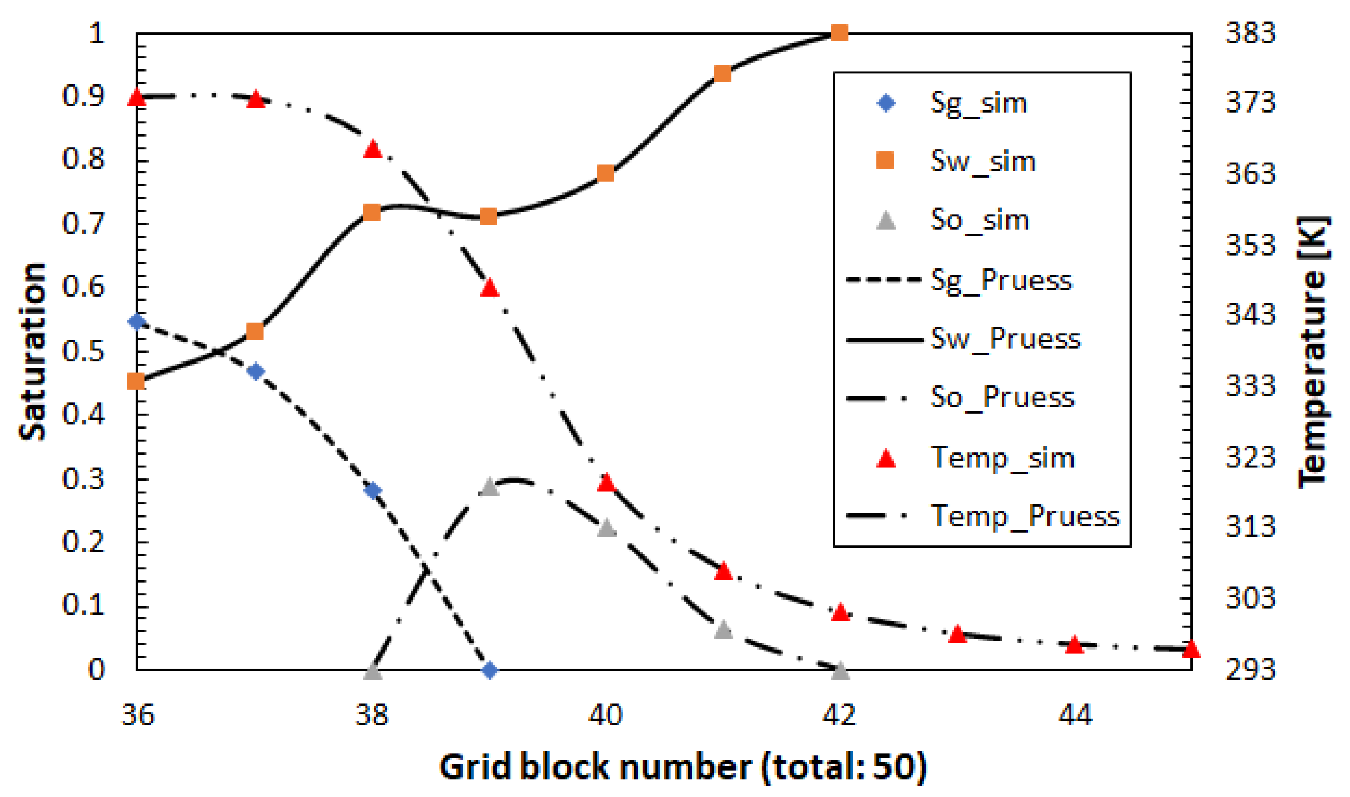 Energies 14 03111 g010