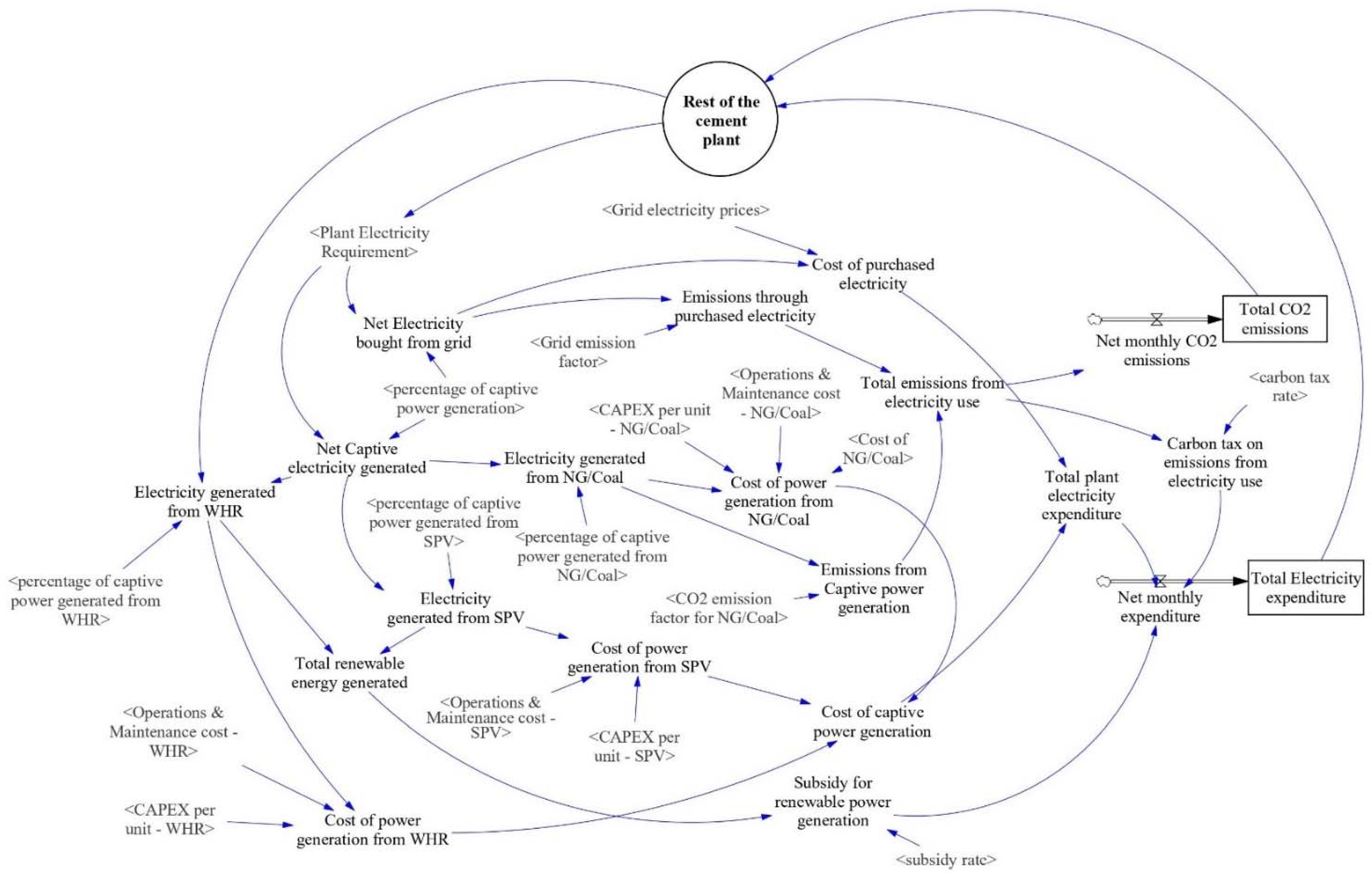 Energies 14 03115 g002