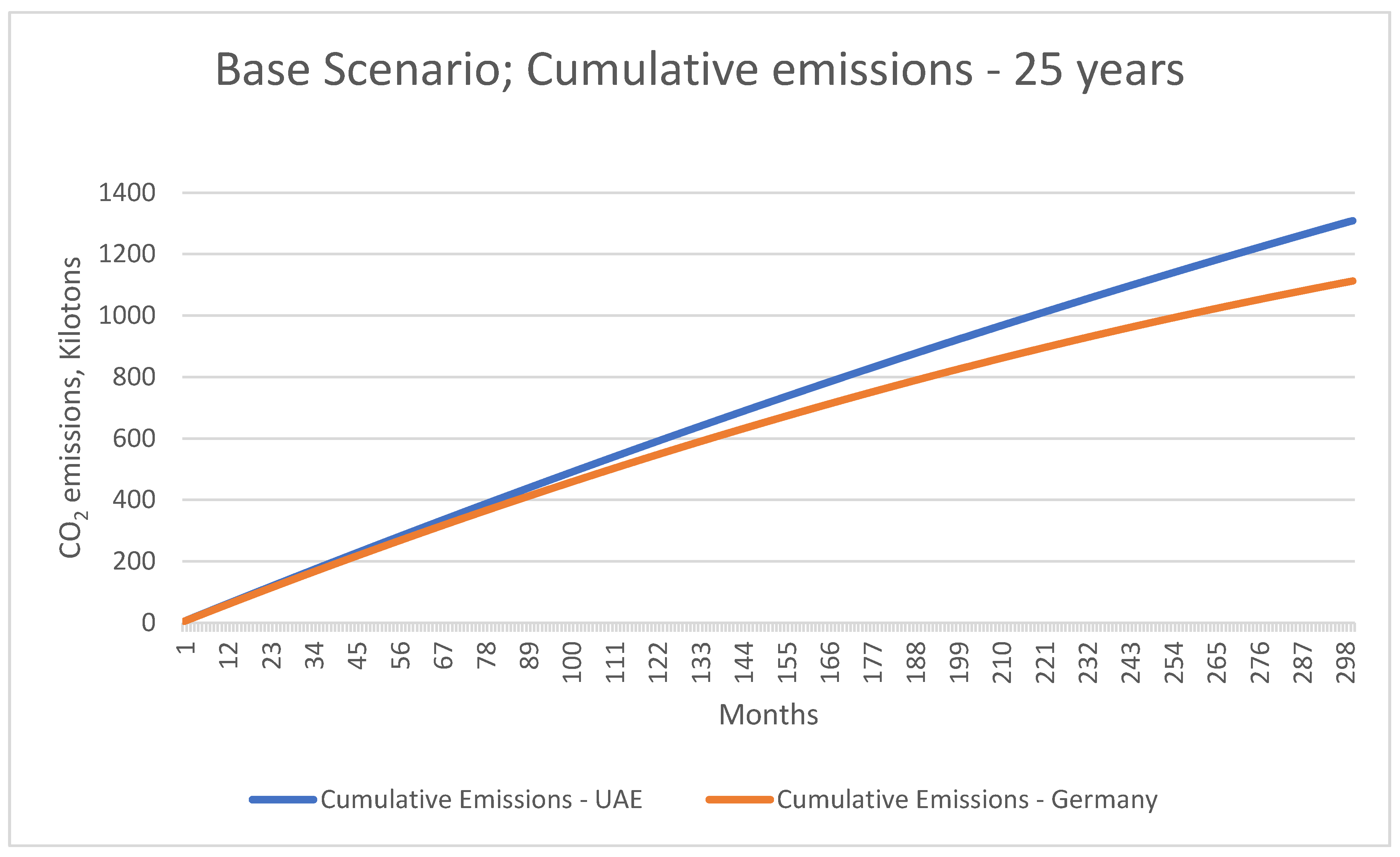 Energies 14 03115 g005
