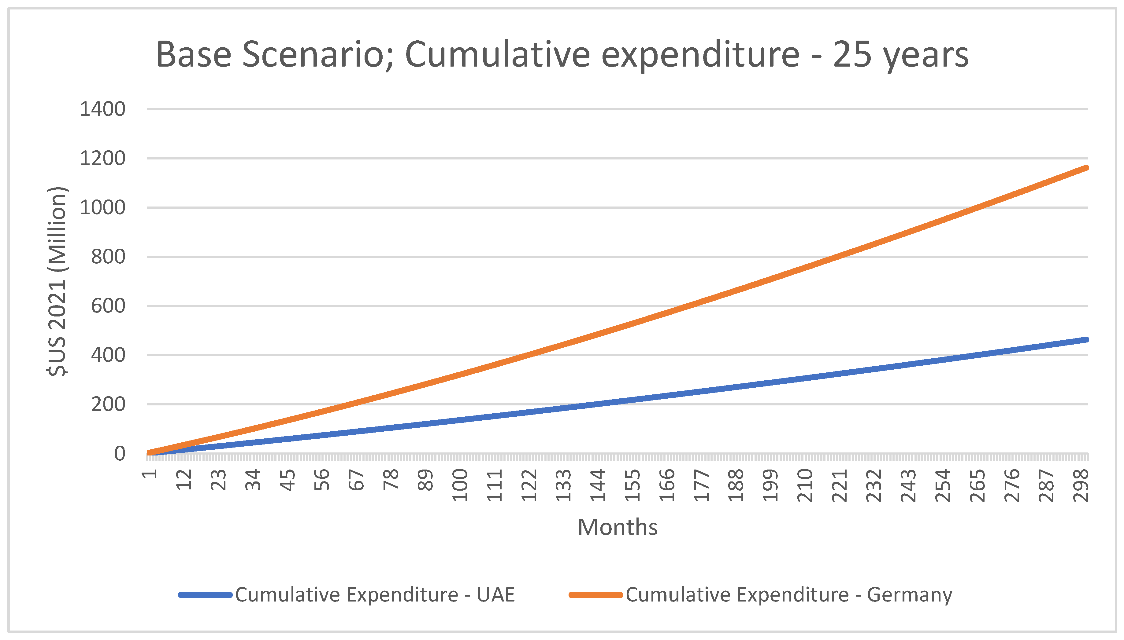 Energies 14 03115 g006