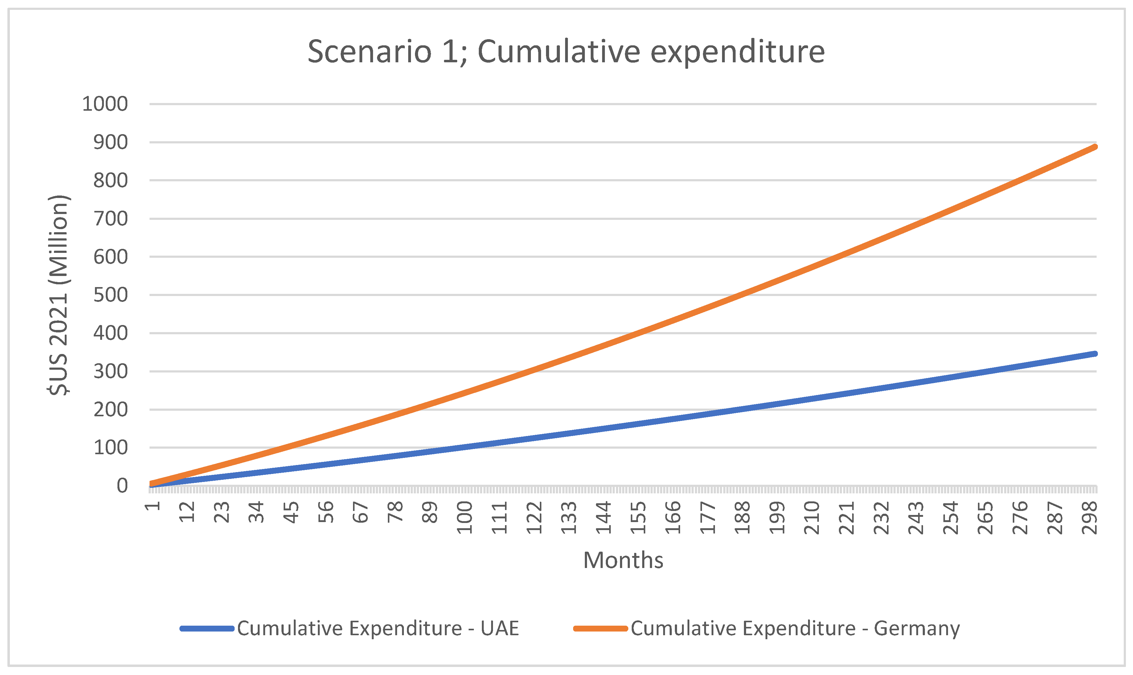 Energies 14 03115 g008