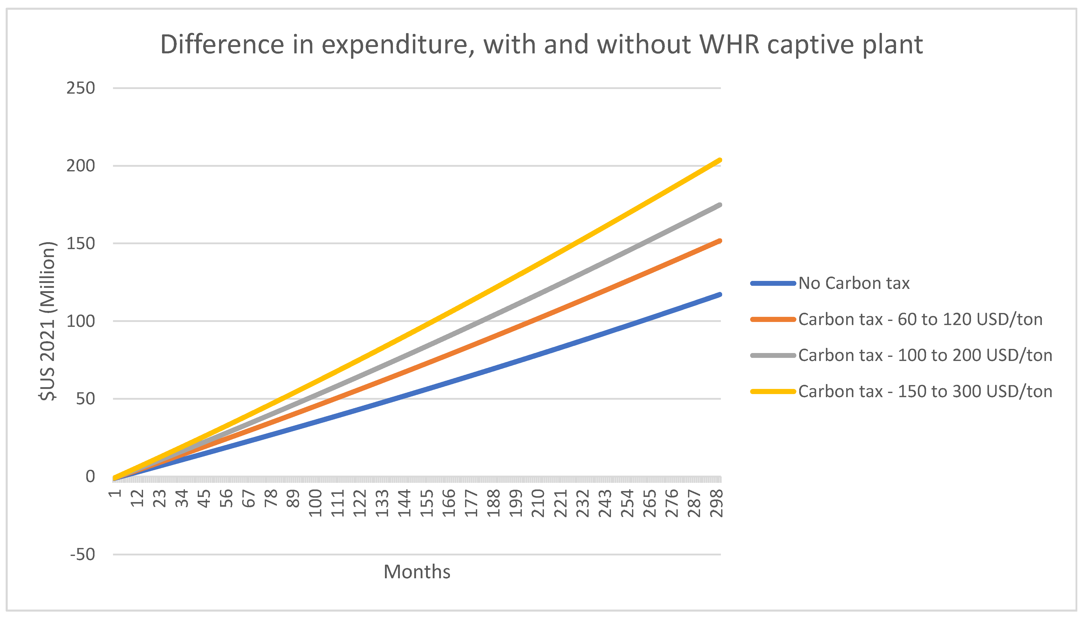 Energies 14 03115 g015