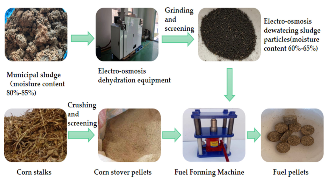 Energies 14 03116 g001 Energies 14 03116 g001
