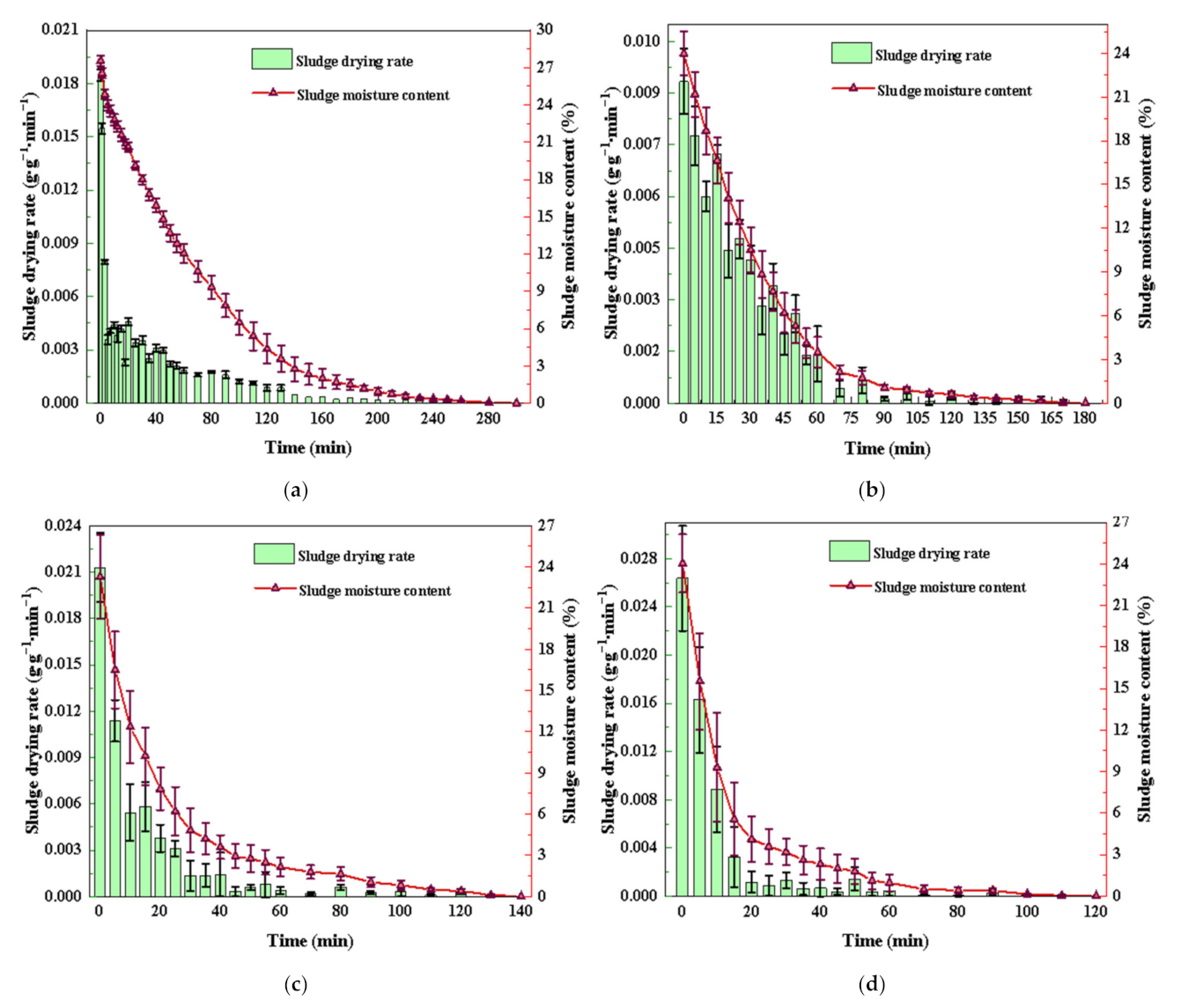 Energies 14 03116 g005a Energies 14 03116 g005a