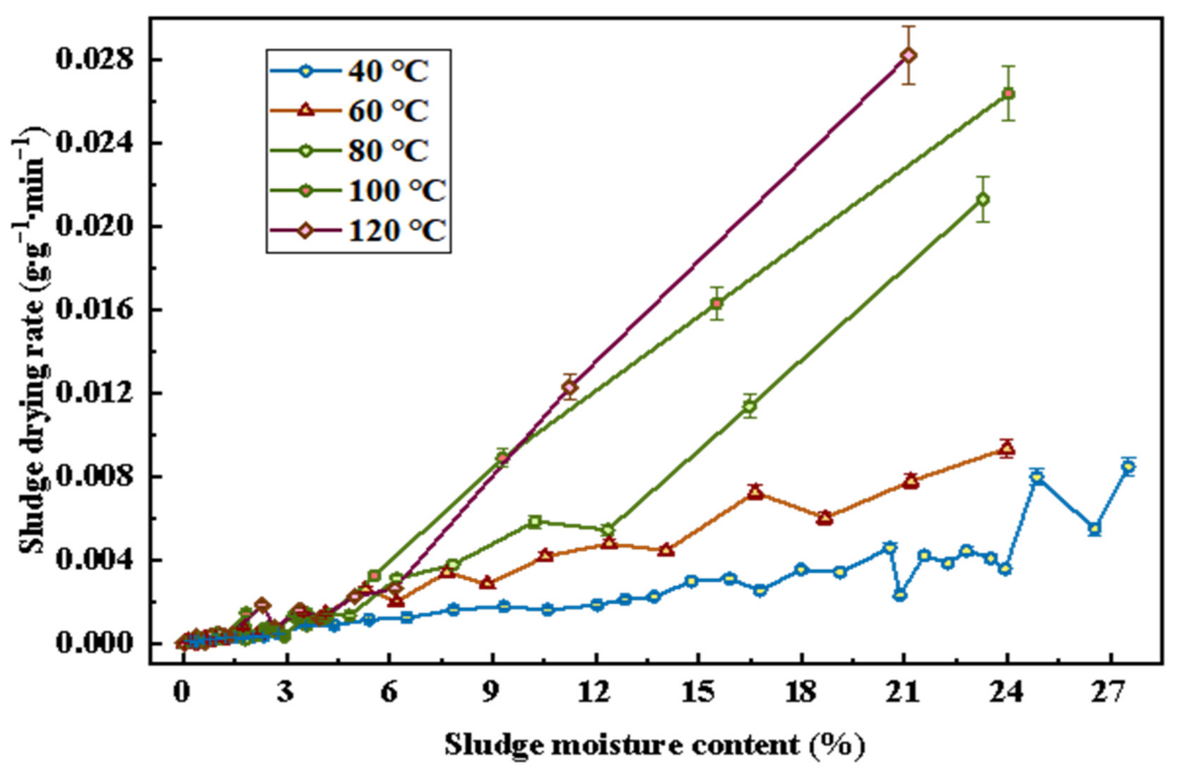 Energies 14 03116 g006 Energies 14 03116 g006