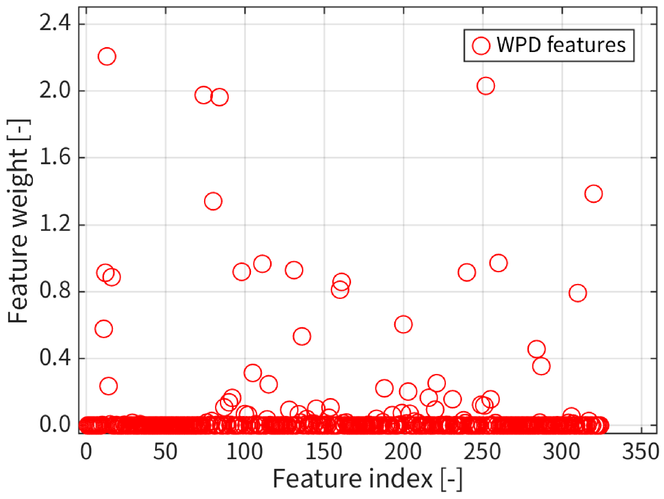 Energies 14 03117 g012