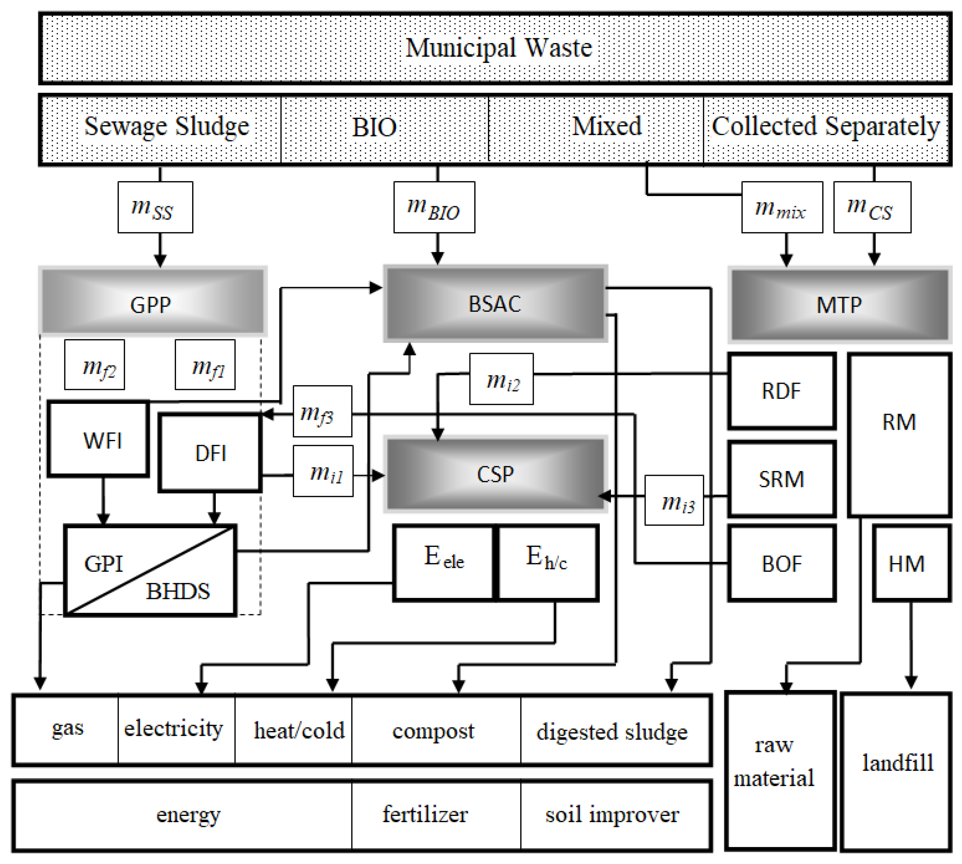 Energies 14 03118 g001