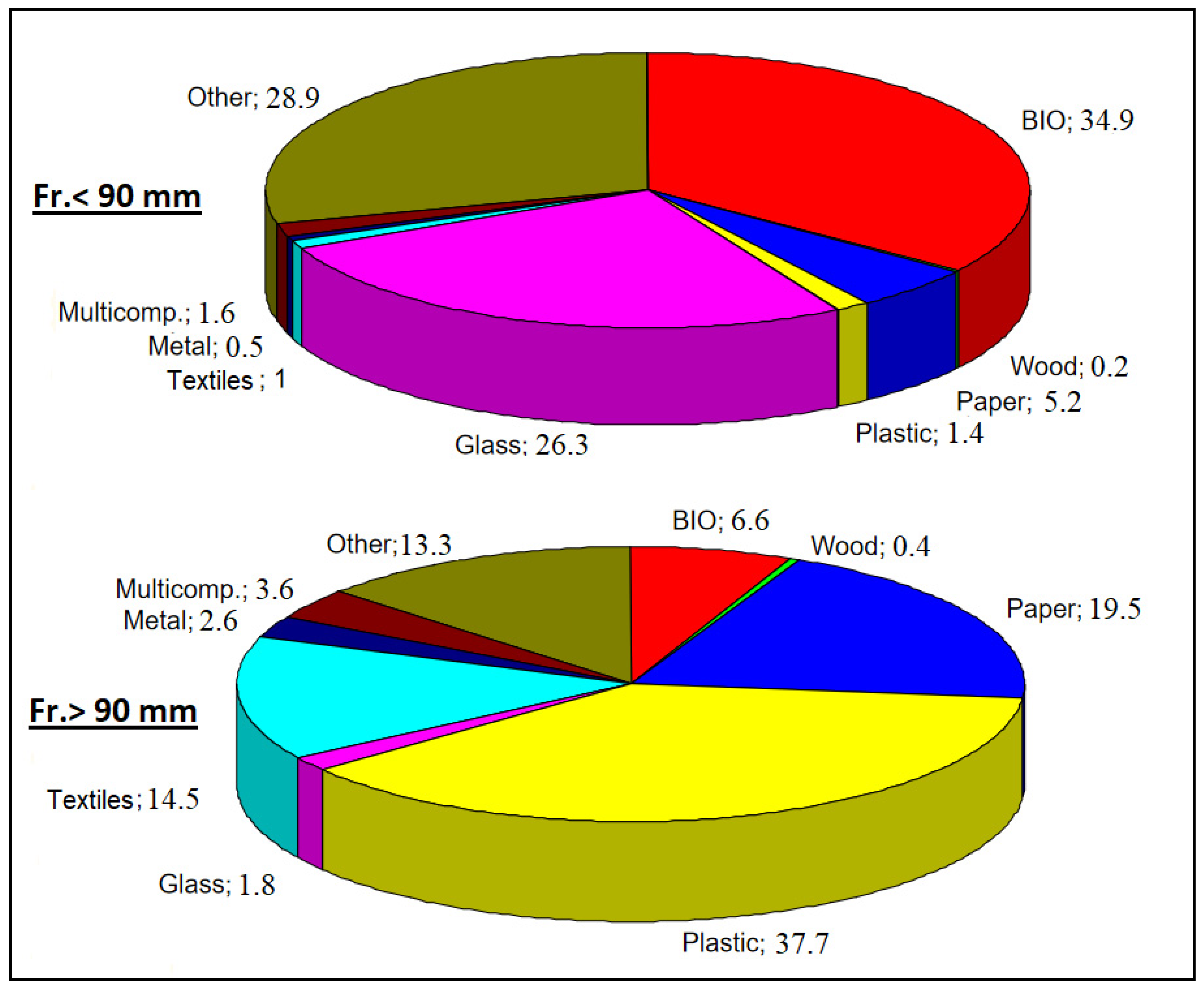 Energies 14 03118 g002