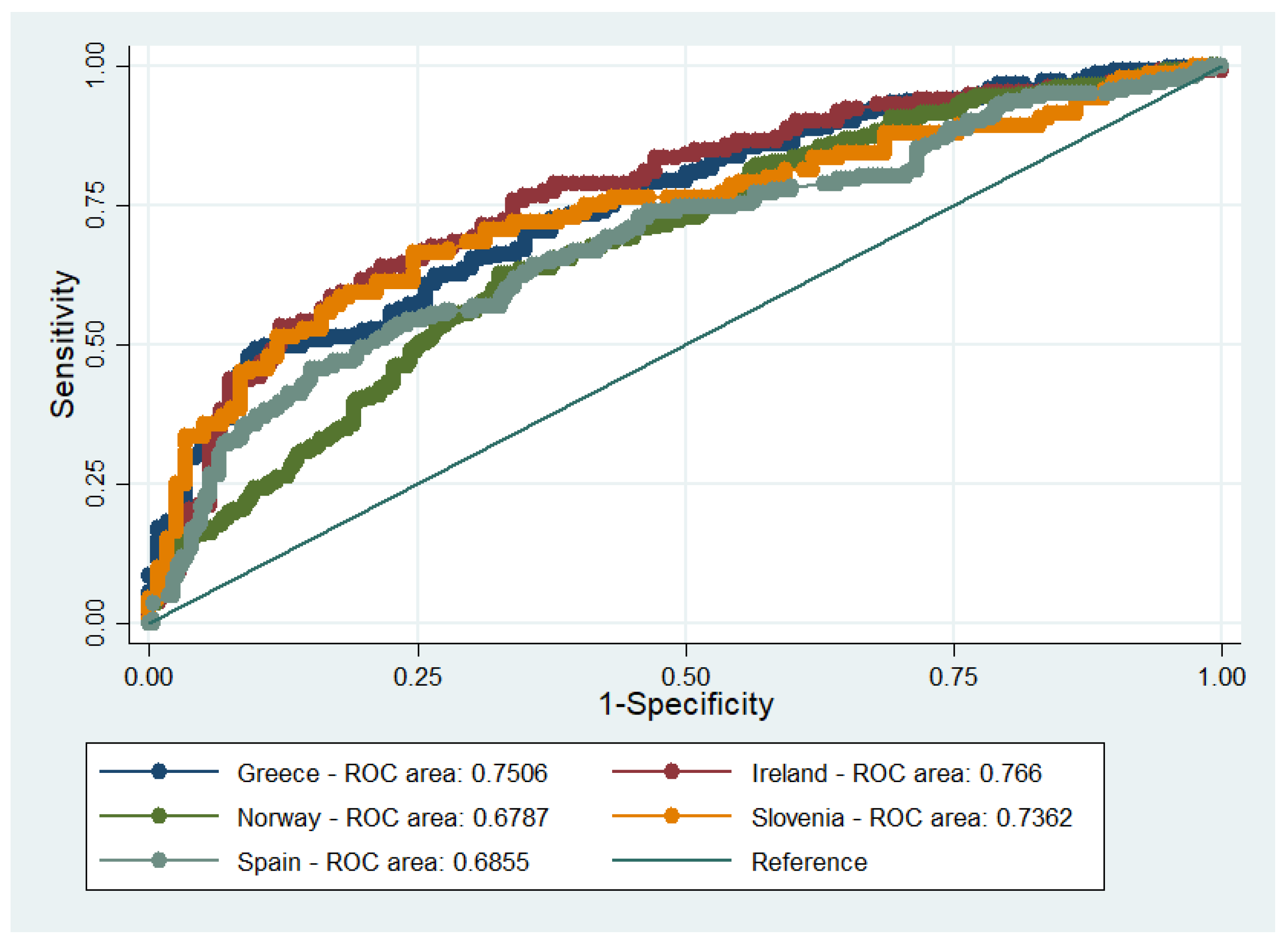 Energies 14 03122 g002