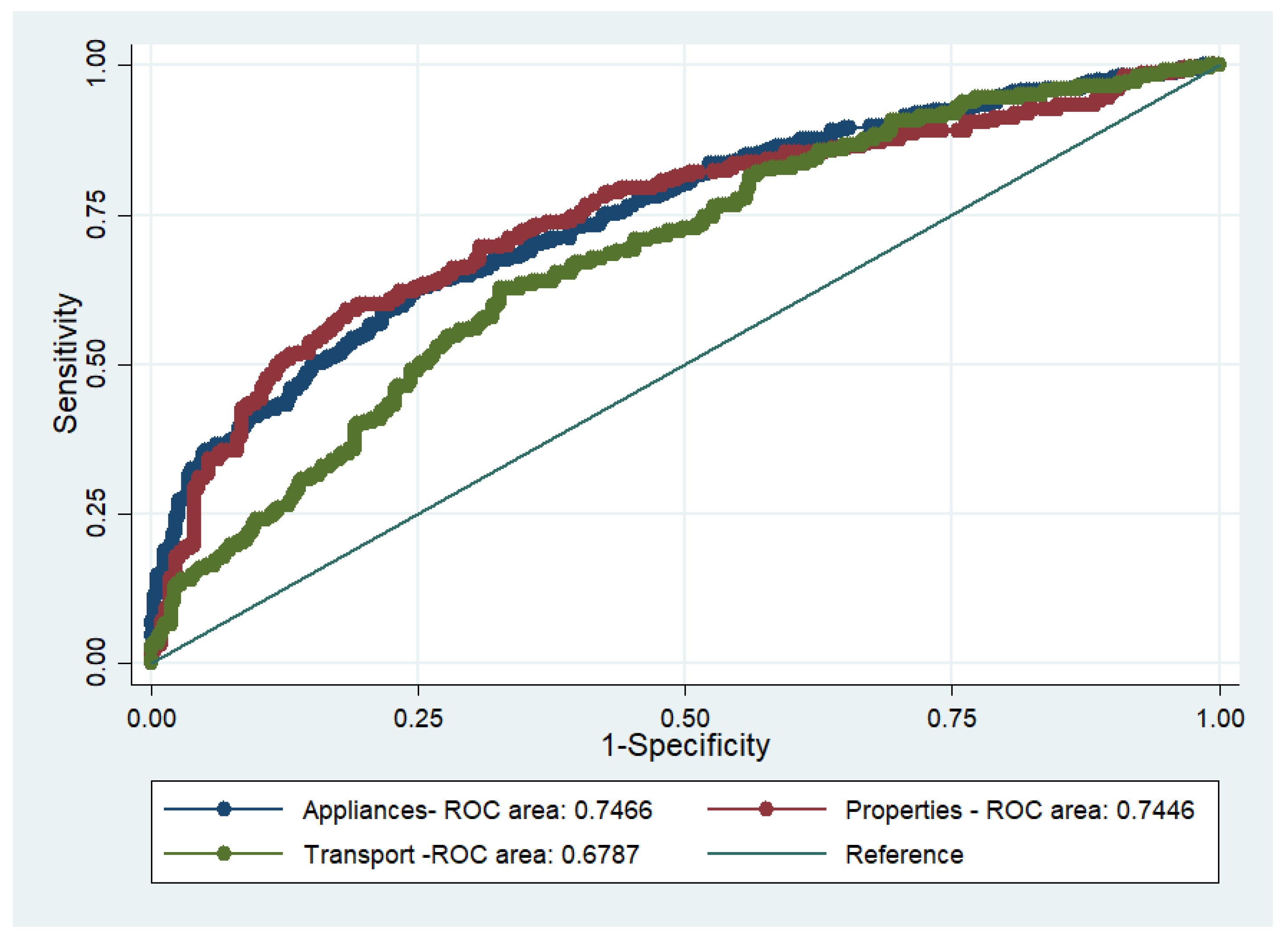 Energies 14 03122 g003
