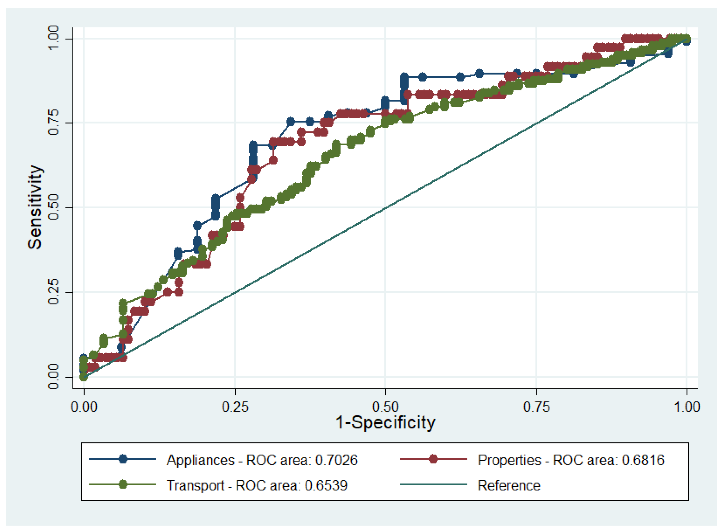 Energies 14 03122 g006