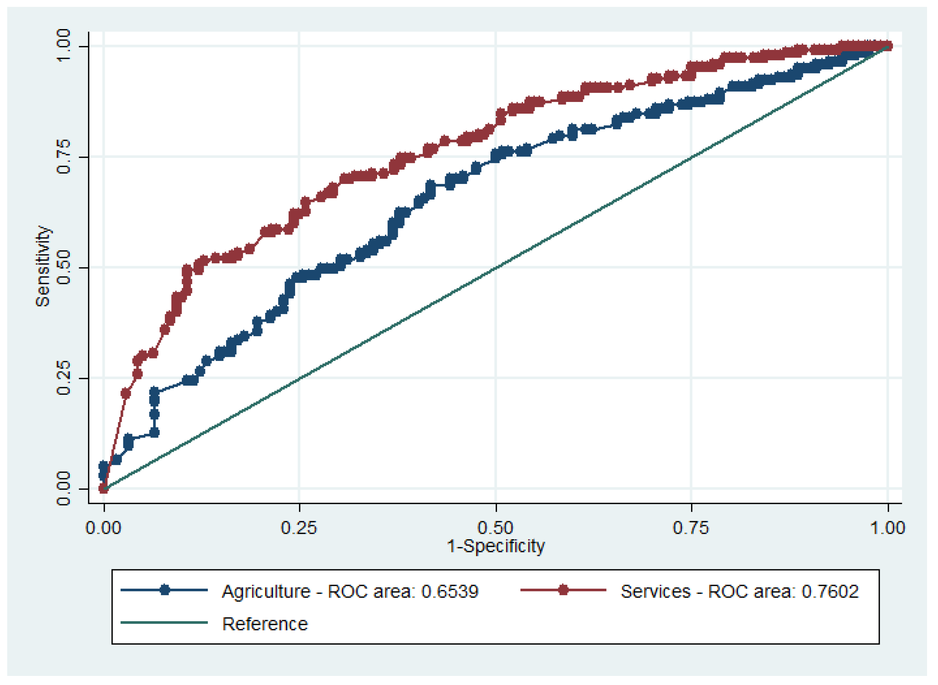 Energies 14 03122 g007