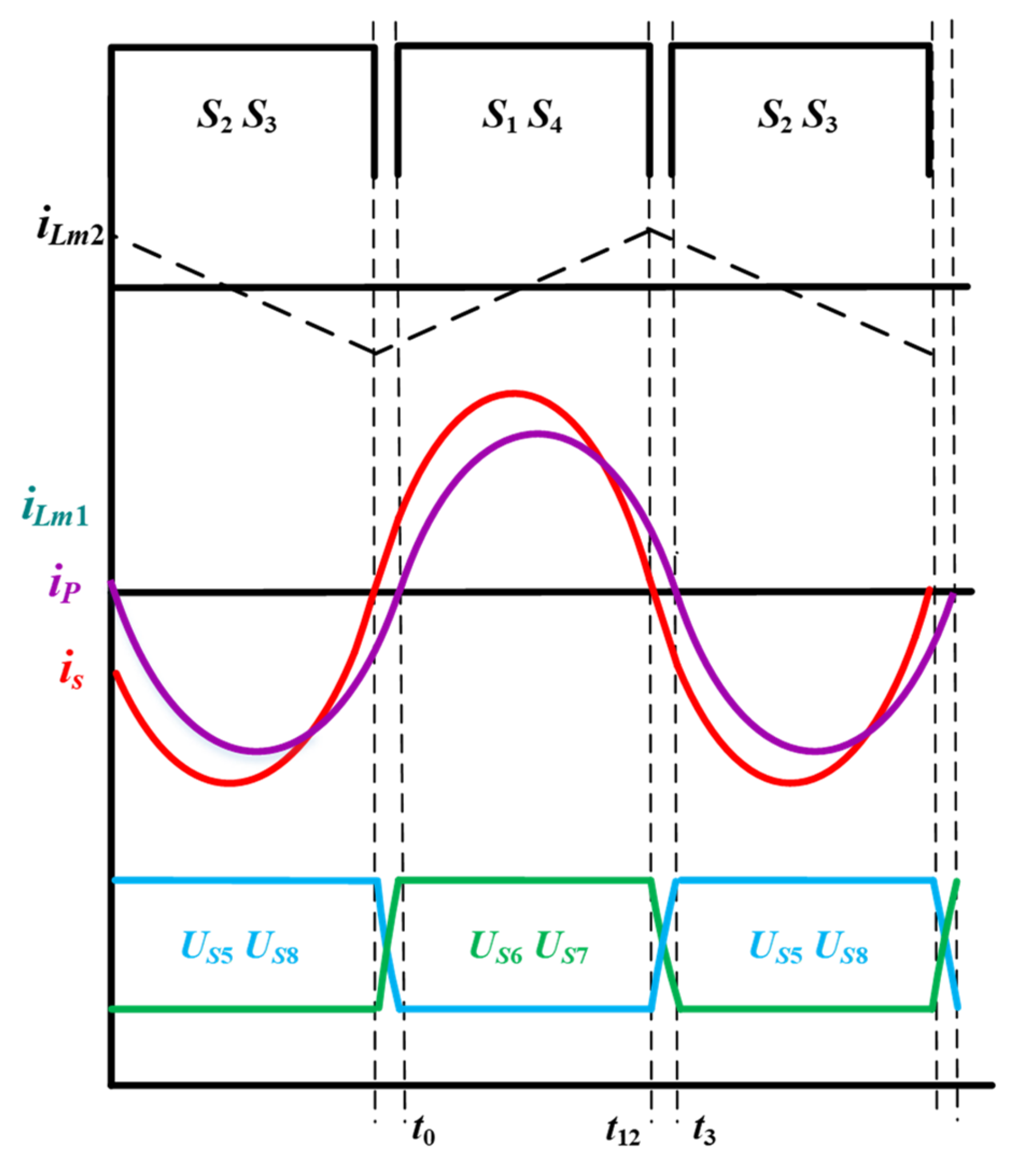 Energies 14 03123 g007 550