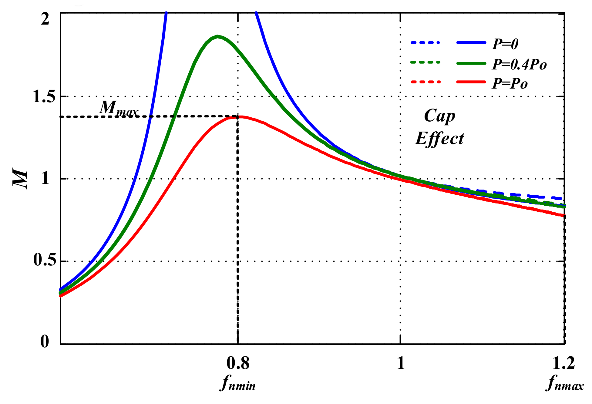 Energies 14 03123 g008 550