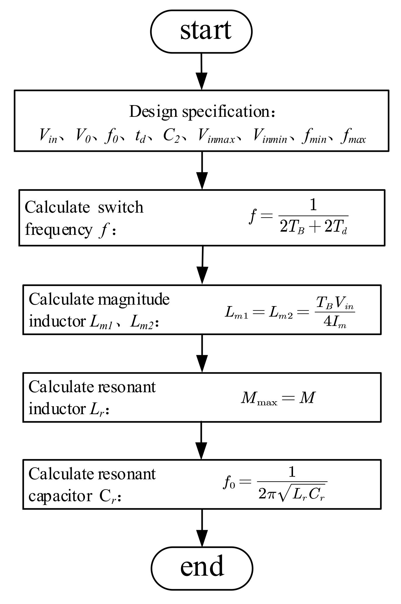 Energies 14 03123 g009 550