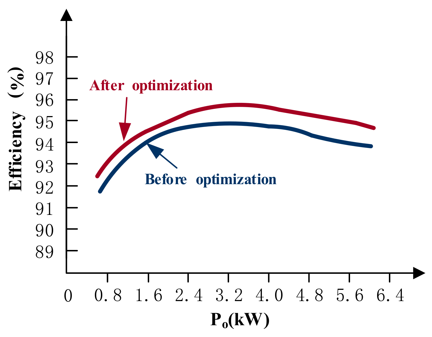 Energies 14 03123 g024 550