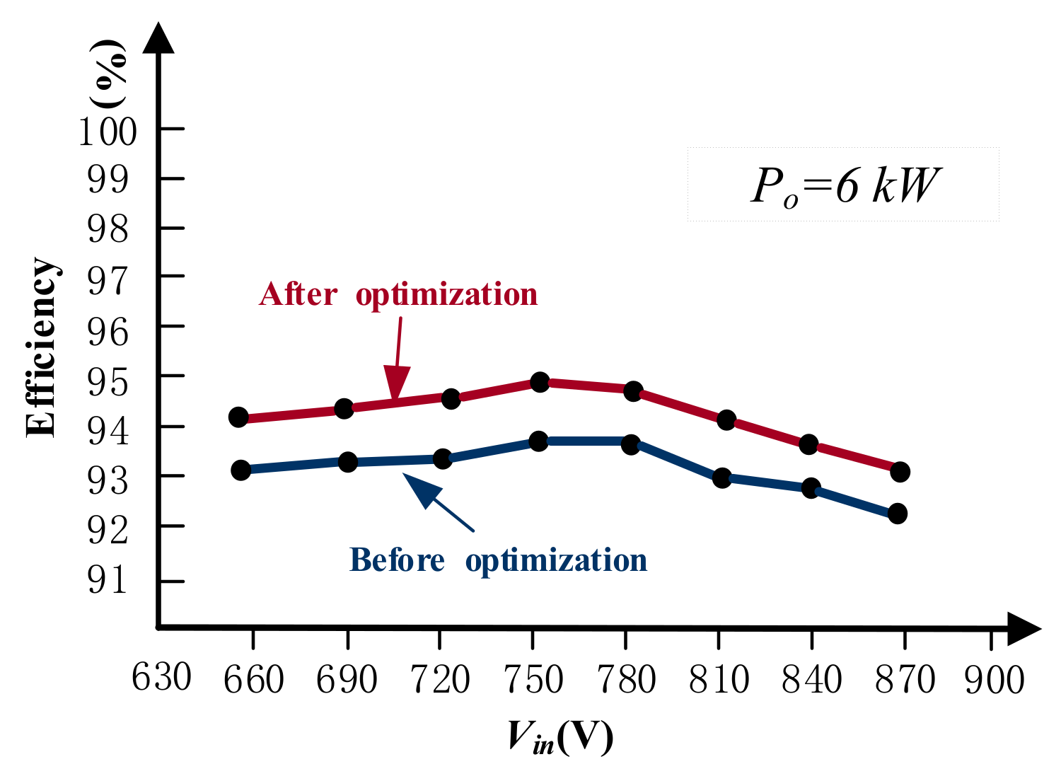 Energies 14 03123 g028 550