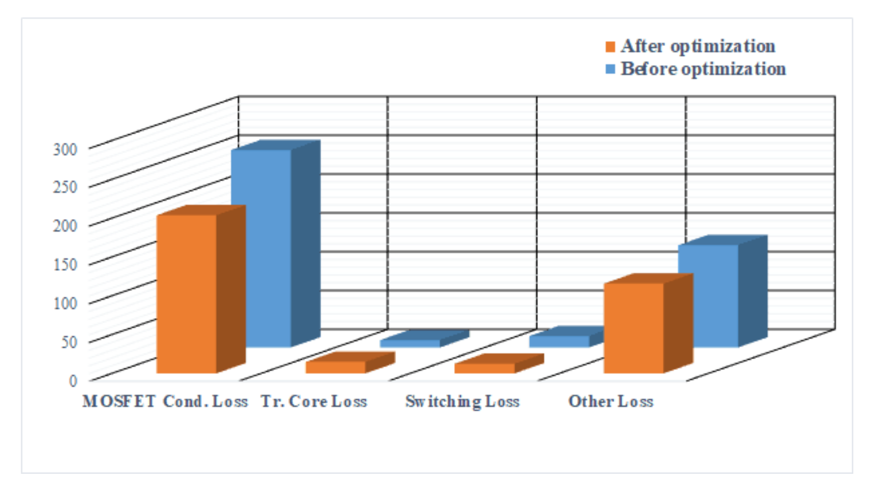 Energies 14 03123 g029 550