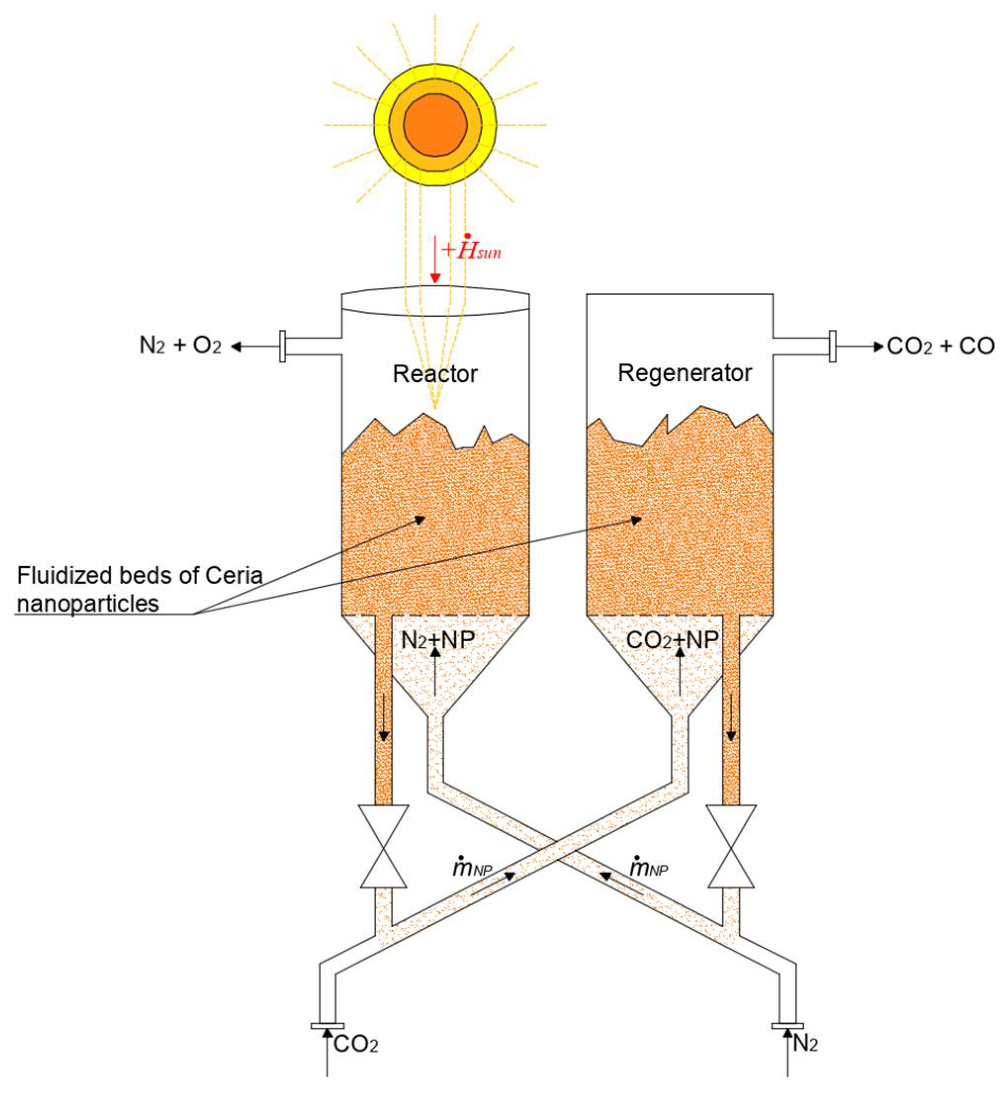 Energies | Free Full-Text | Development of a High-Flux Solar Simulator ...