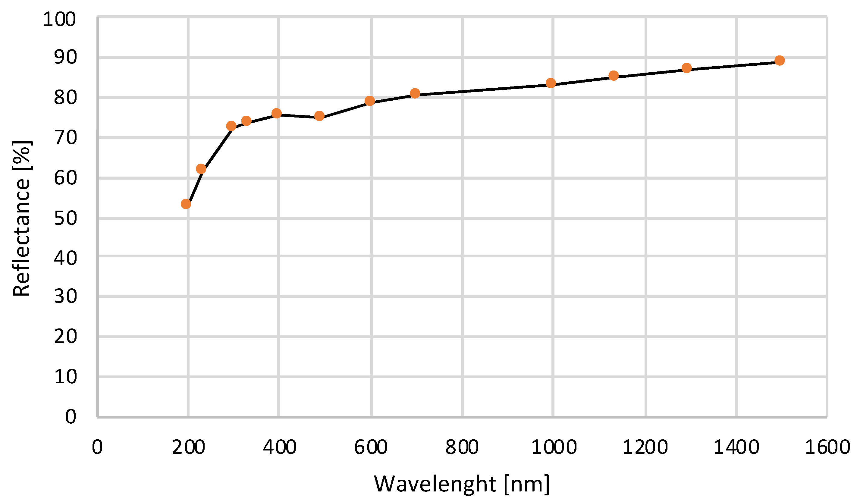 Energies 14 03124 g005 Energies 14 03124 g005