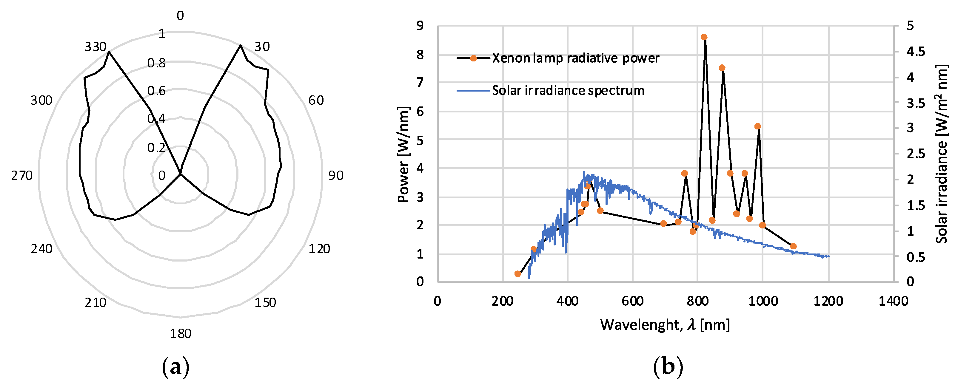 Energies 14 03124 g006 Energies 14 03124 g006