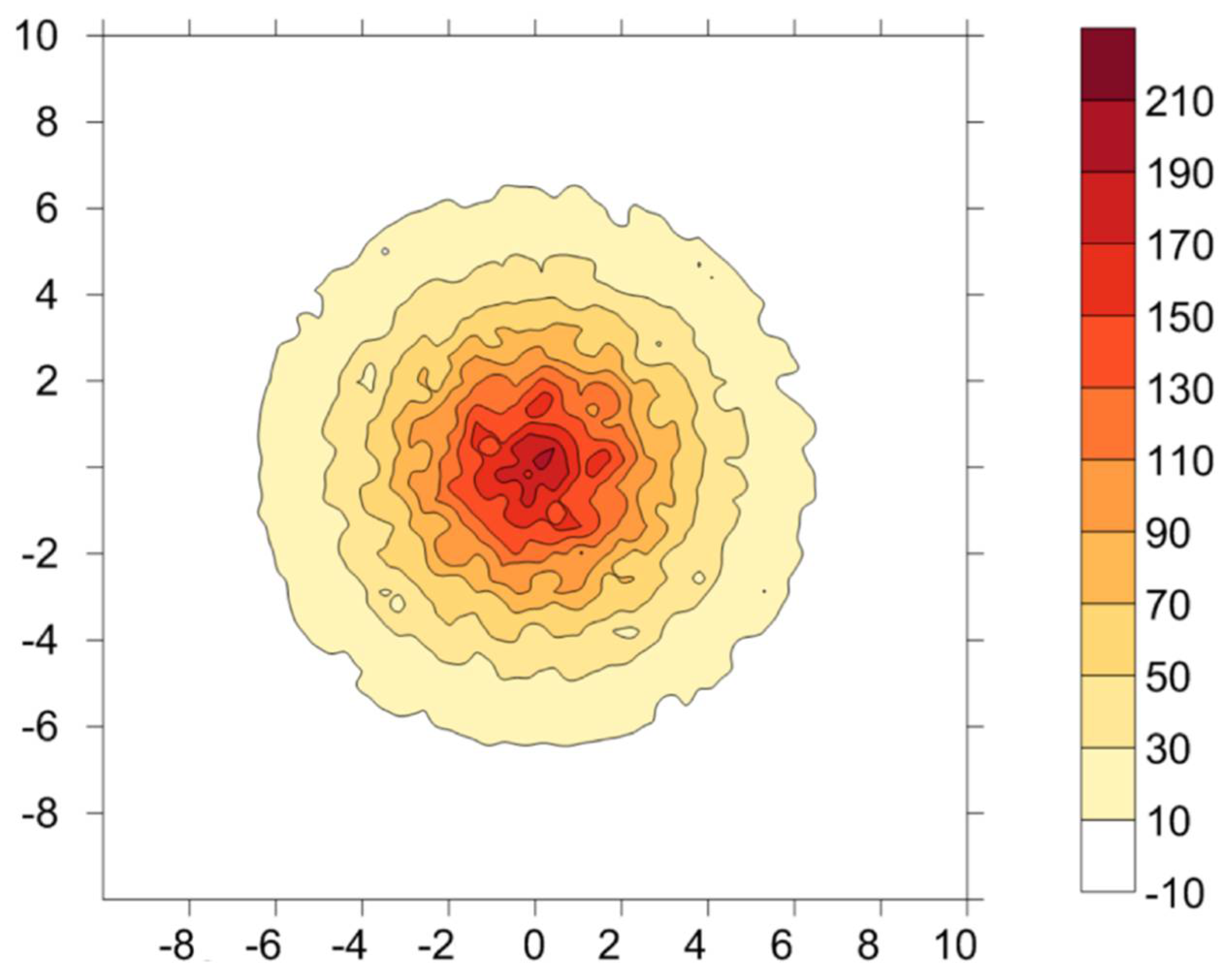 Energies | Free Full-Text | Development of a High-Flux Solar Simulator ...