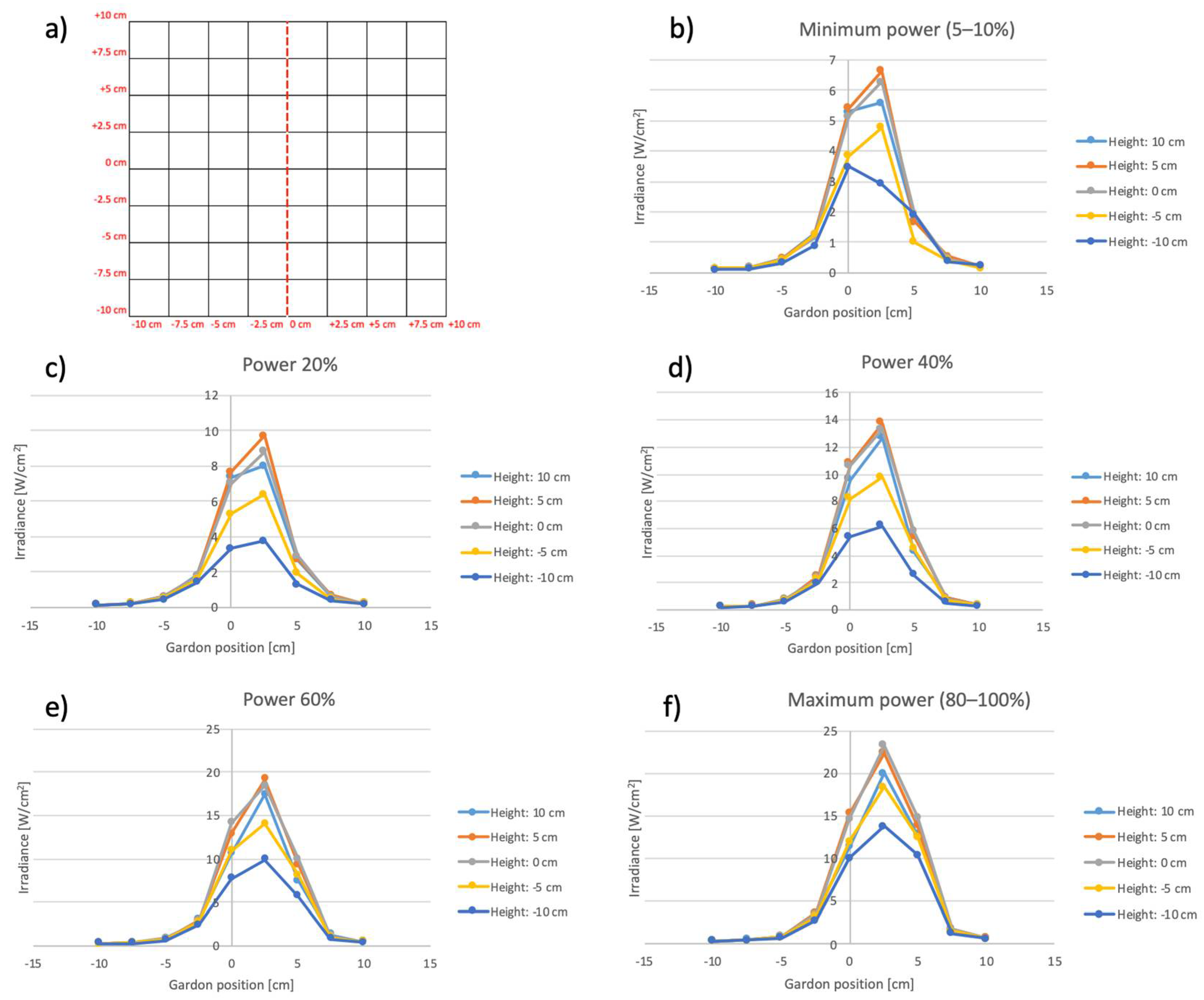 Energies 14 03124 g014 Energies 14 03124 g014