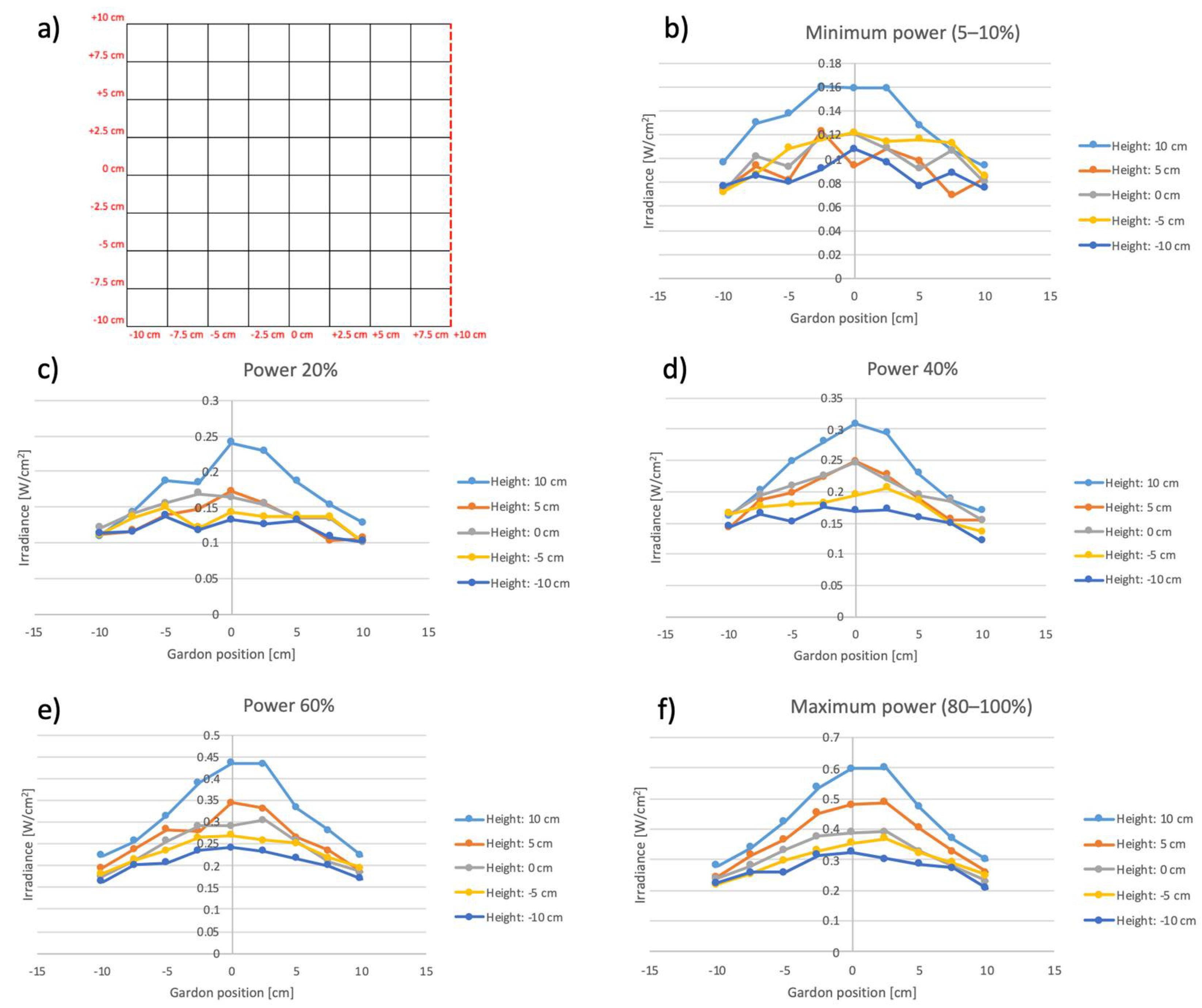 Energies | Free Full-Text | Development of a High-Flux Solar Simulator ...