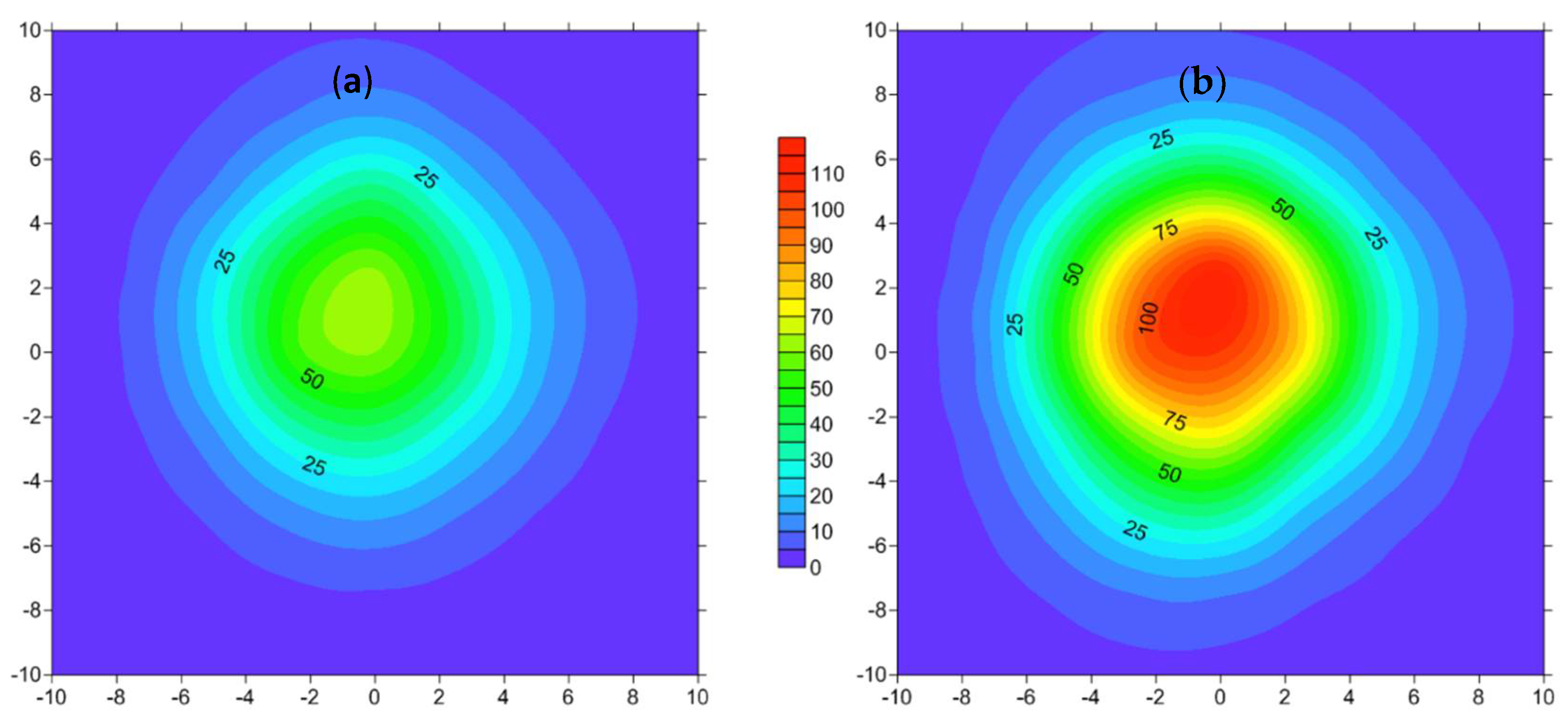 Energies | Free Full-Text | Development of a High-Flux Solar Simulator ...