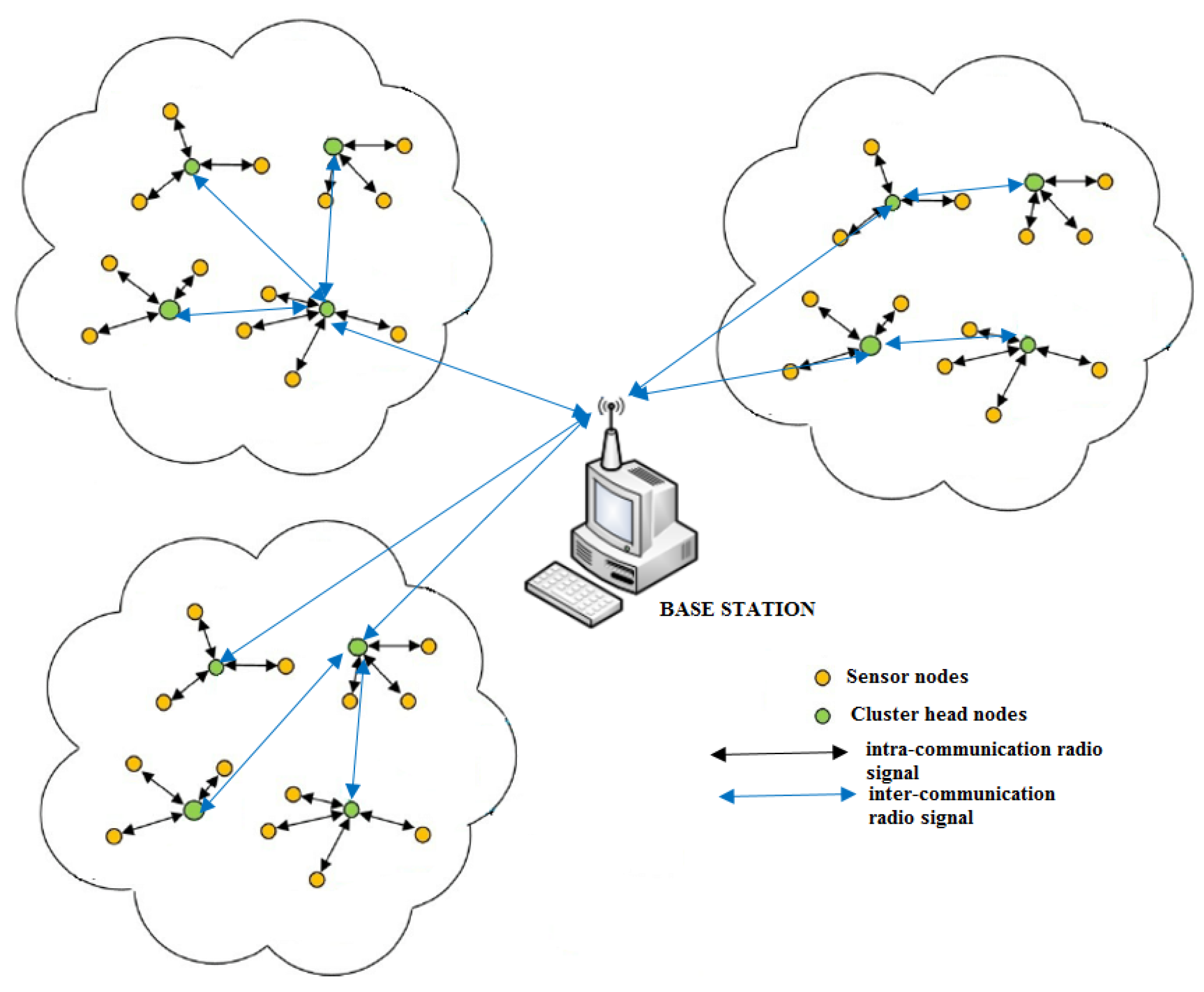 Energies 14 03125 g001 Energies 14 03125 g001