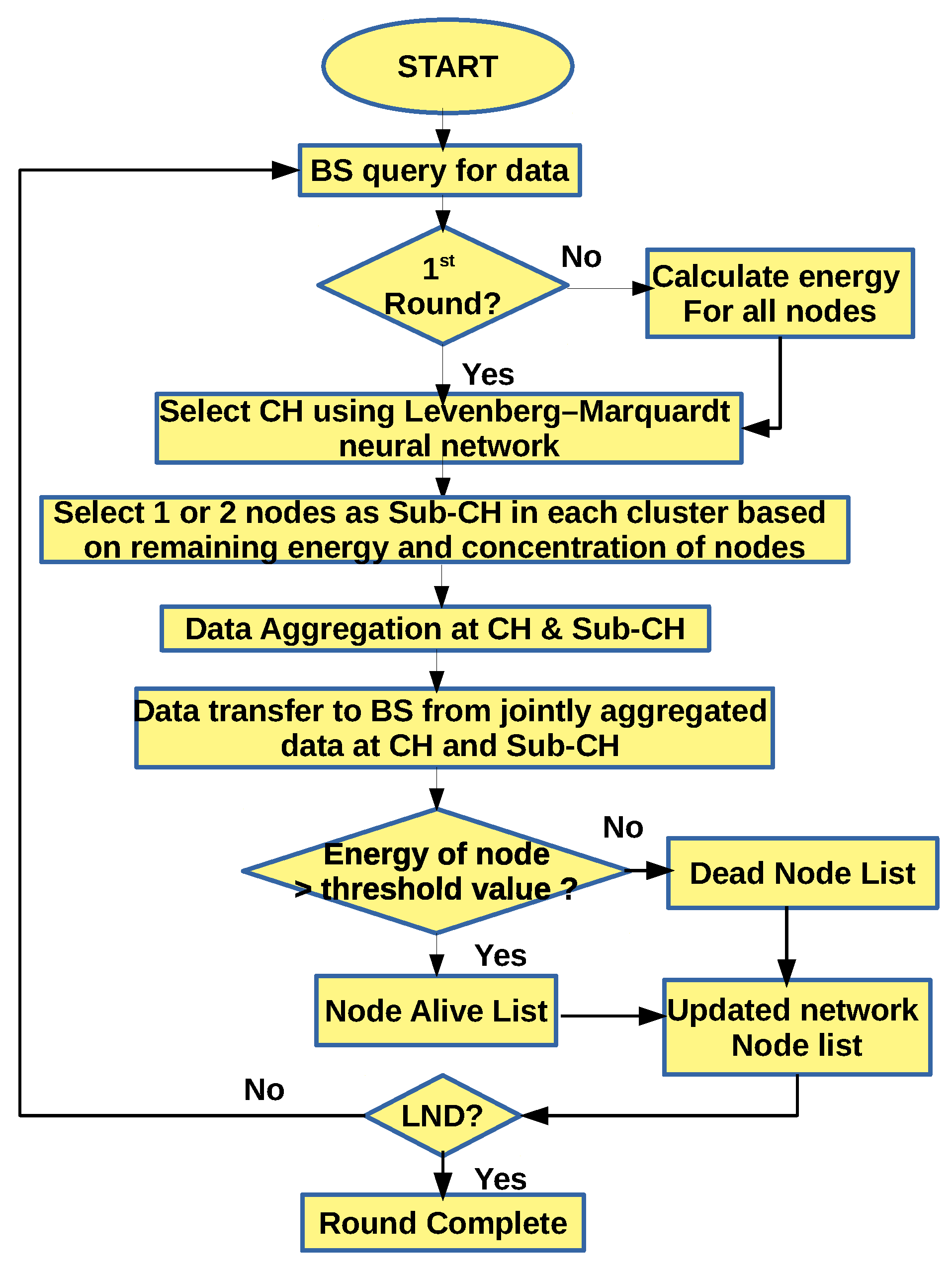 Energies 14 03125 g006 Energies 14 03125 g006