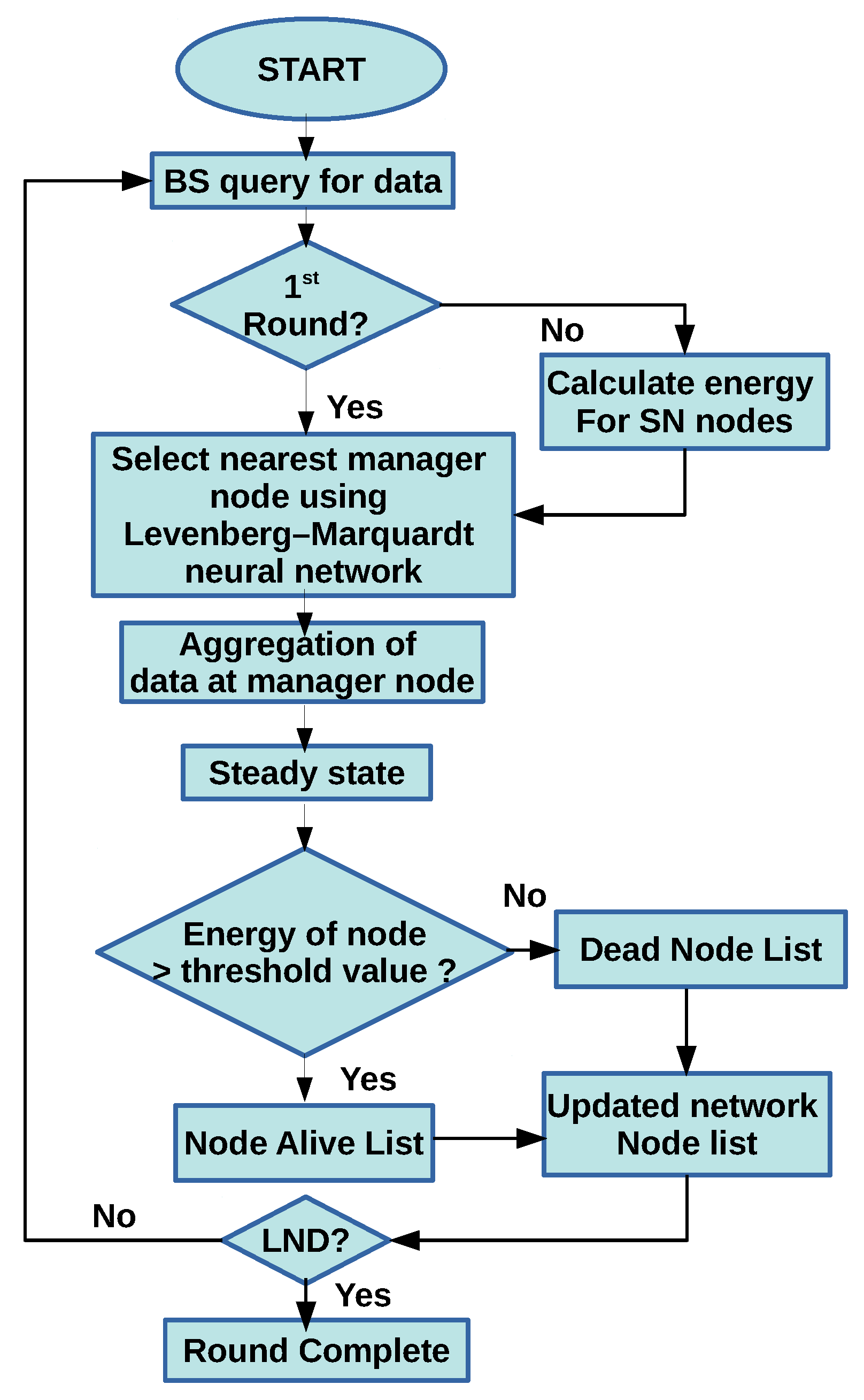 Energies 14 03125 g007 Energies 14 03125 g007