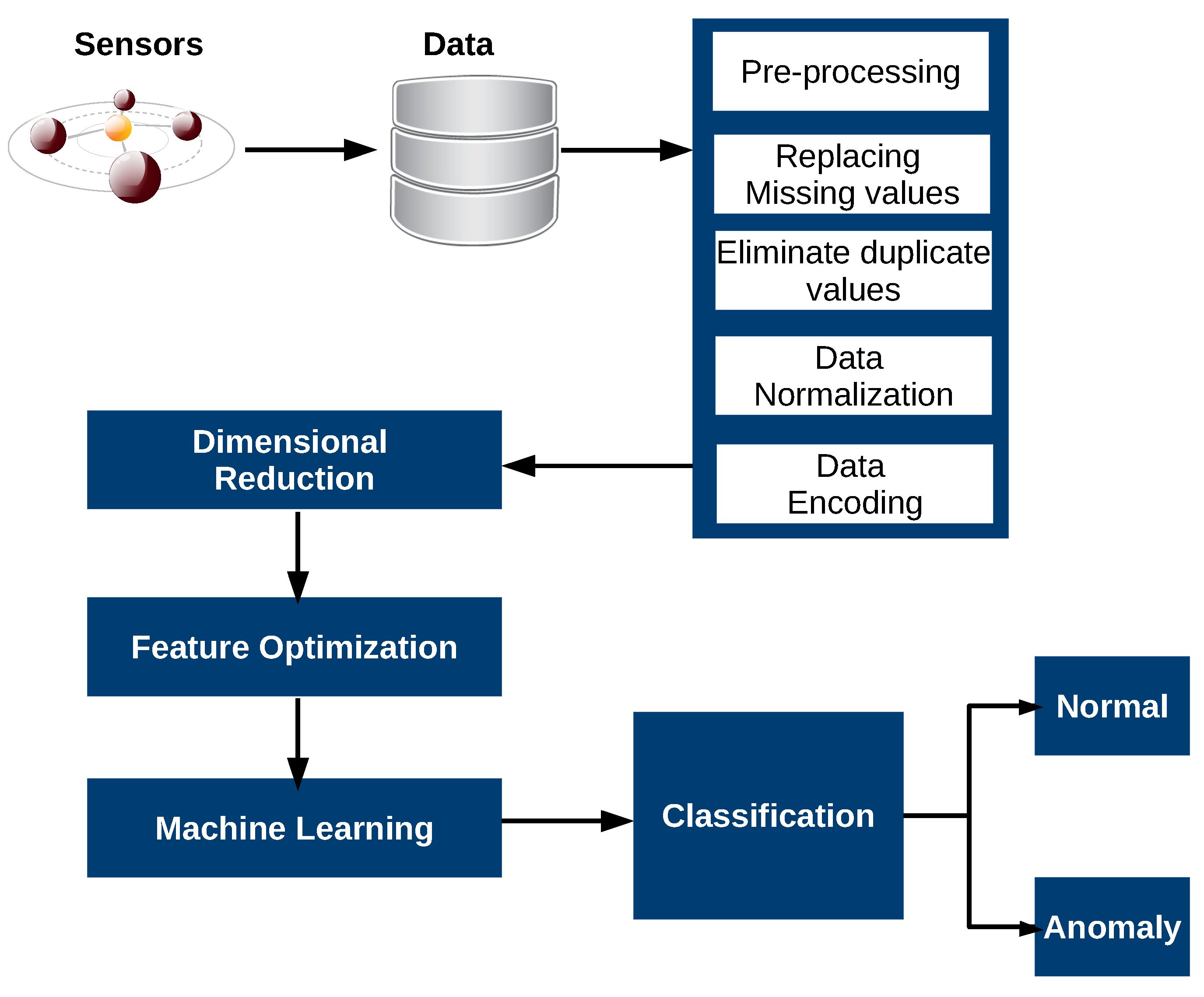 Energies 14 03125 g008 Energies 14 03125 g008