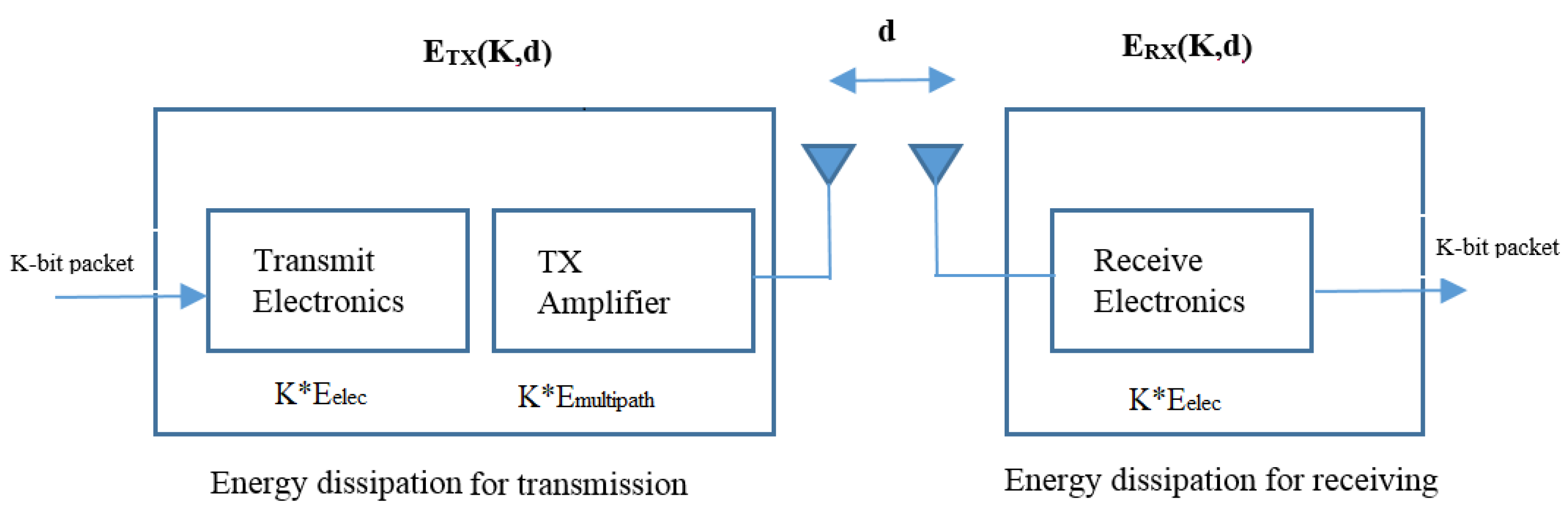 Energies 14 03125 g009 Energies 14 03125 g009