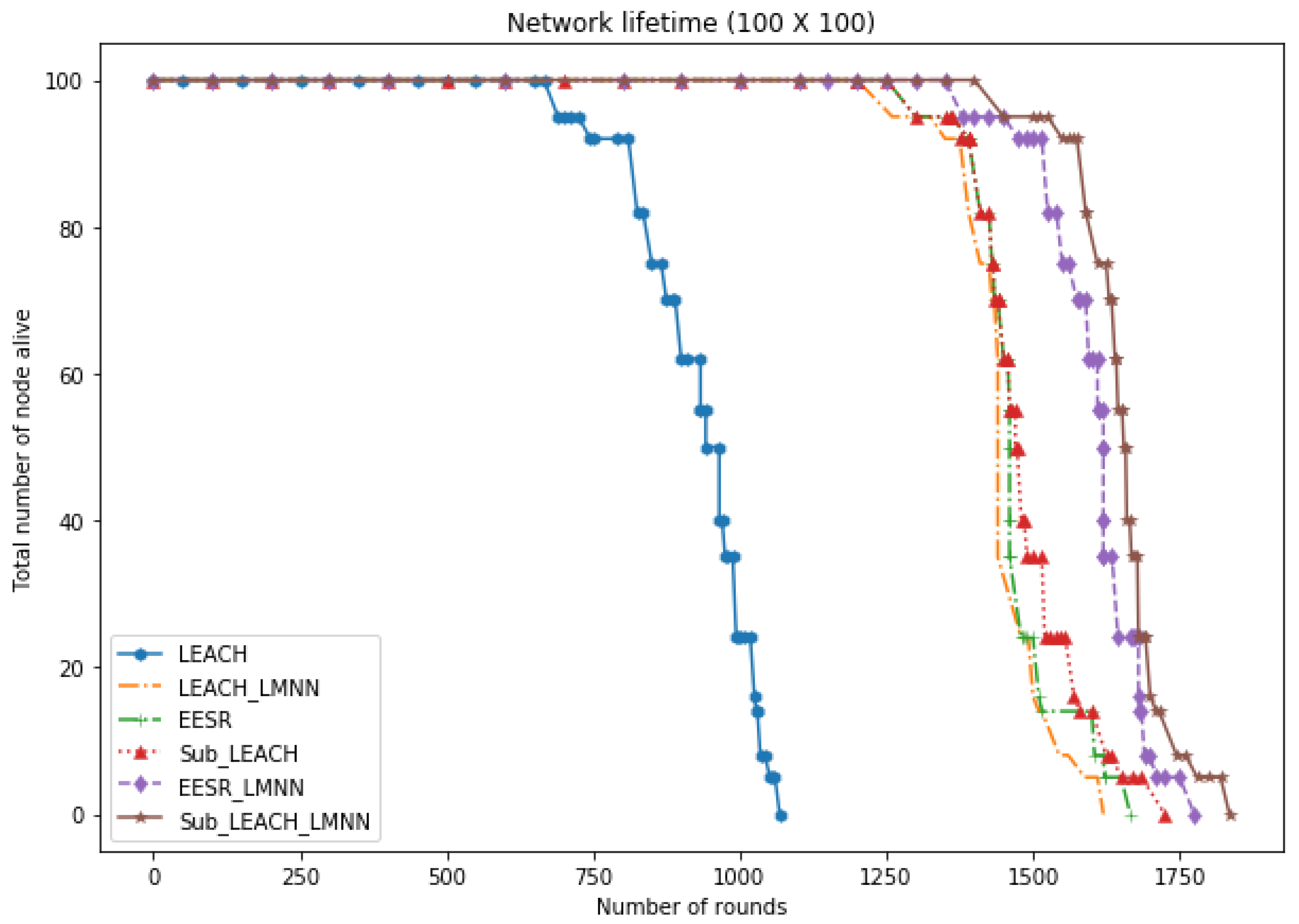 Energies 14 03125 g010 Energies 14 03125 g010