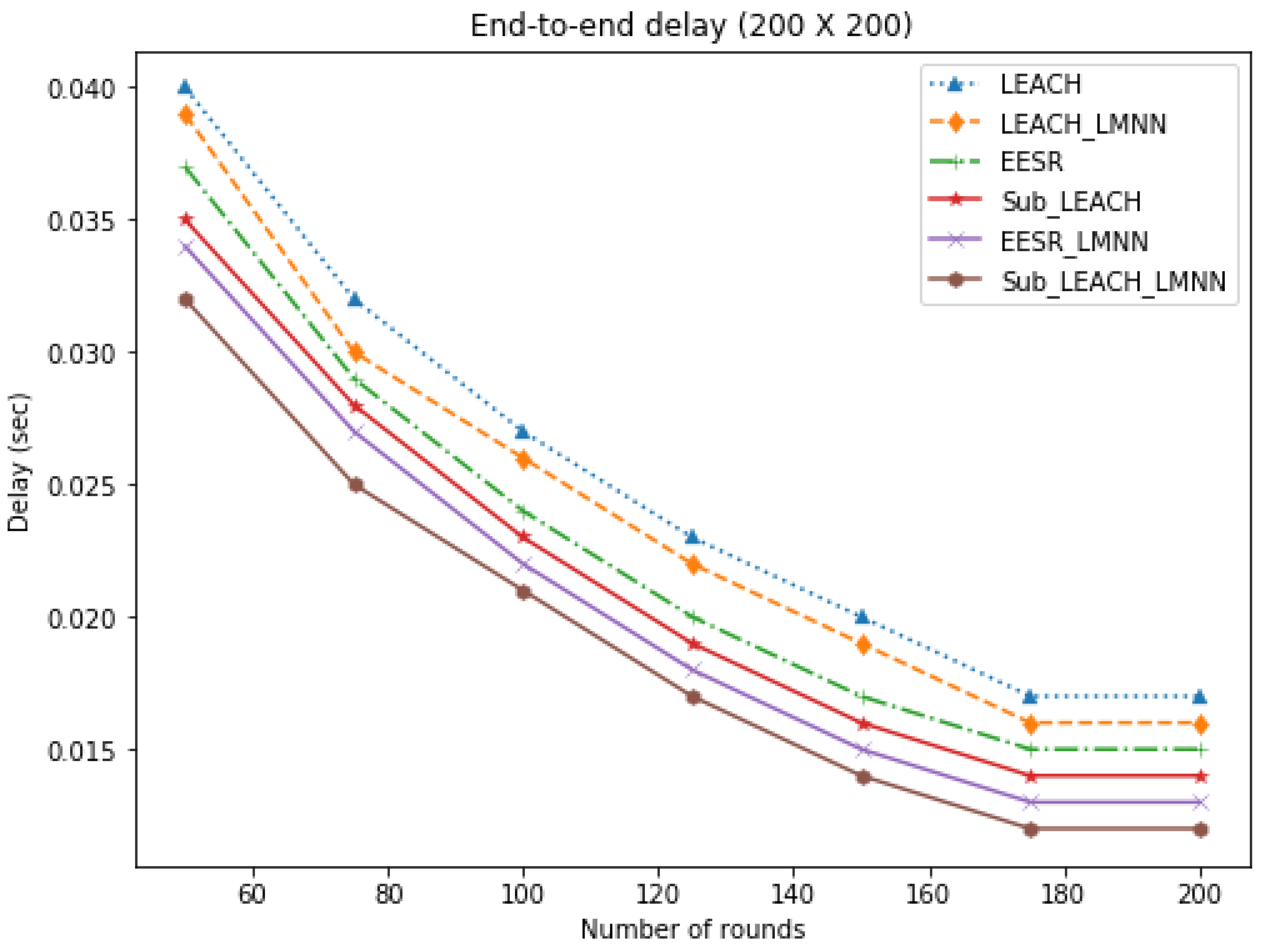 Energies 14 03125 g013 Energies 14 03125 g013
