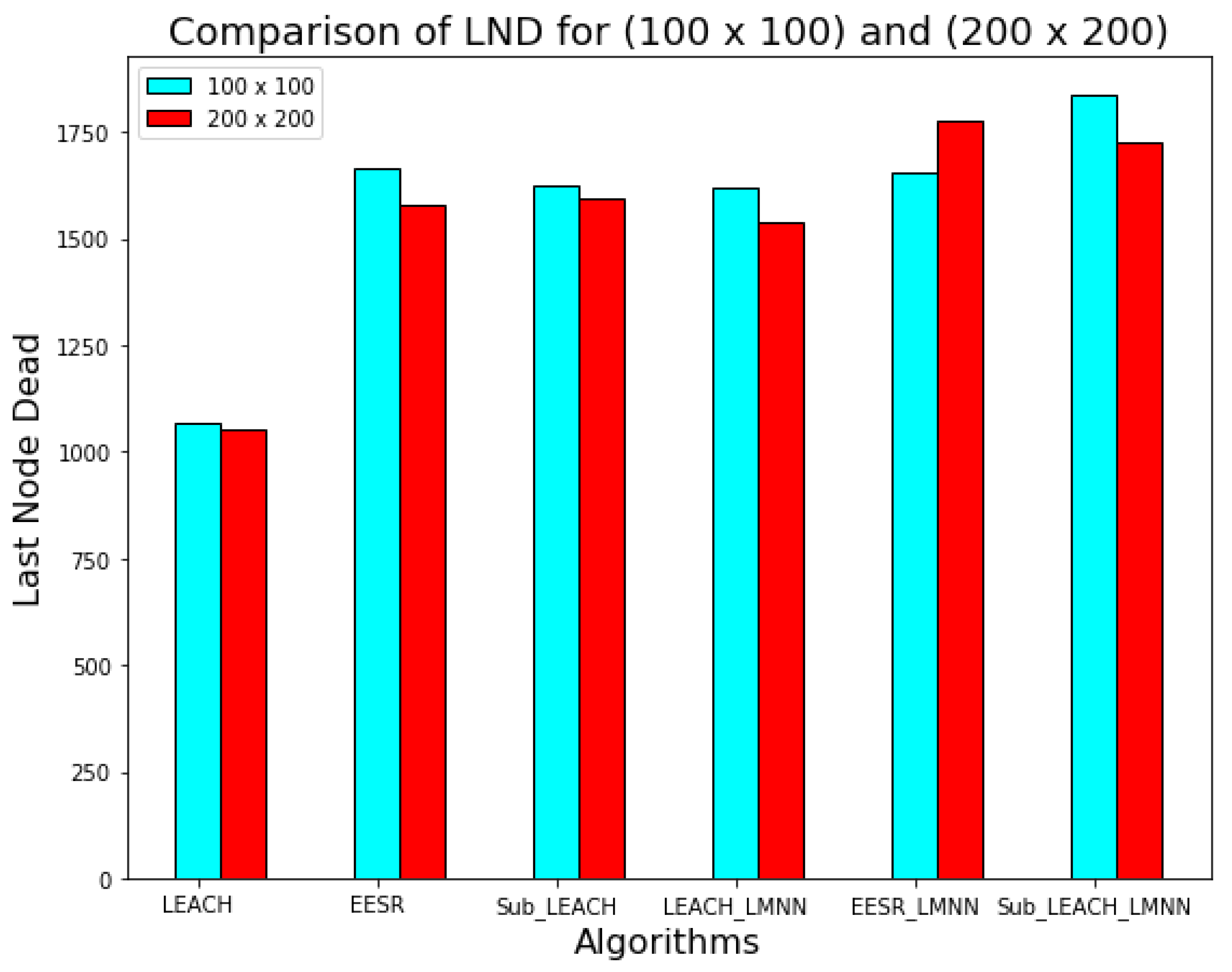 Energies 14 03125 g014 Energies 14 03125 g014