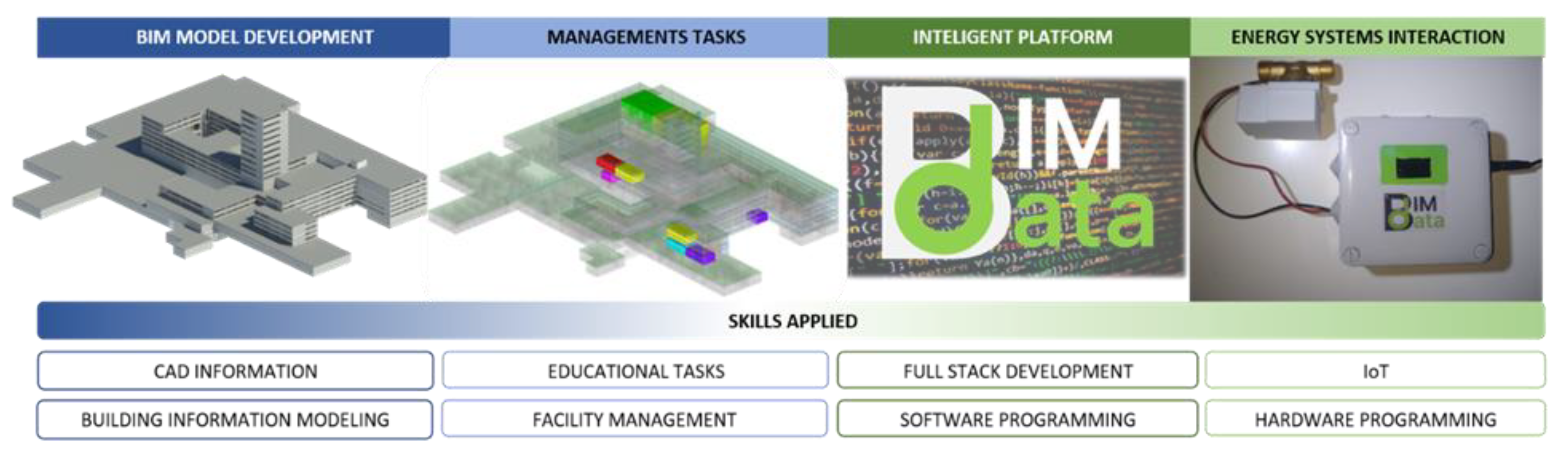 Energies 14 03127 g001