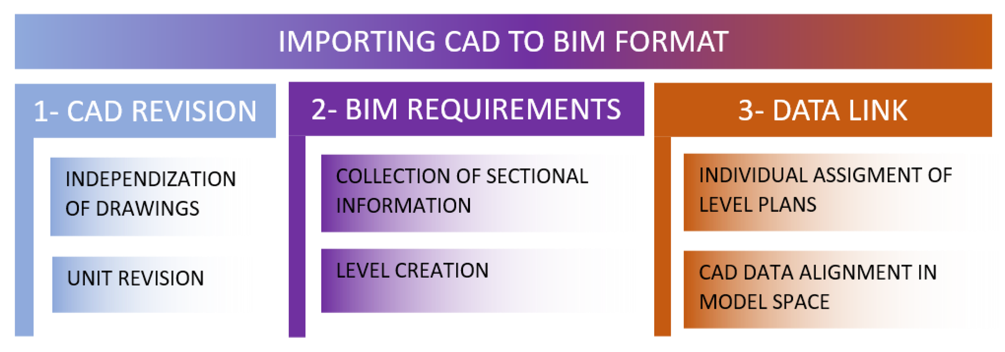 Energies 14 03127 g002