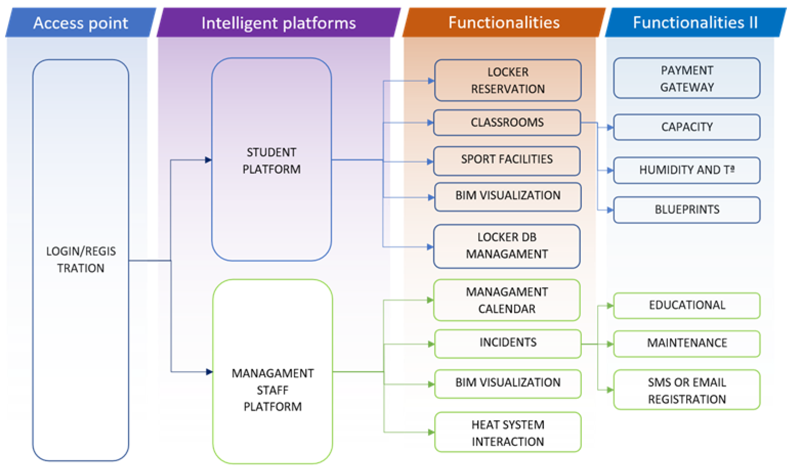 Energies 14 03127 g007