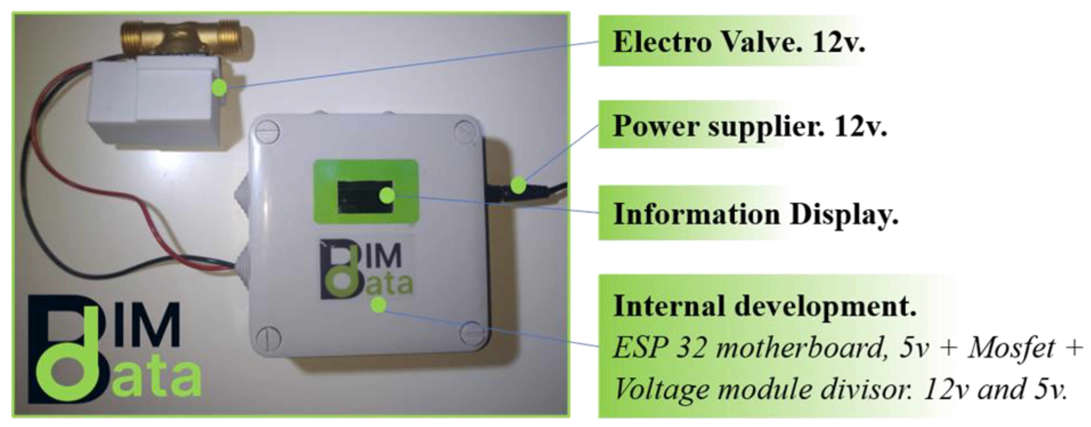 Energies 14 03127 g012