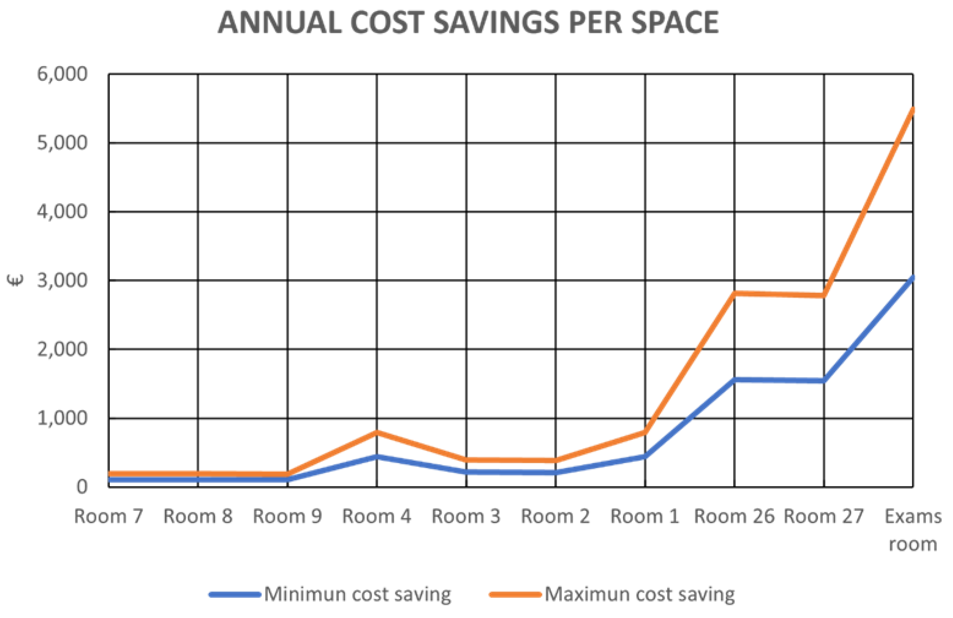 Energies 14 03127 g015