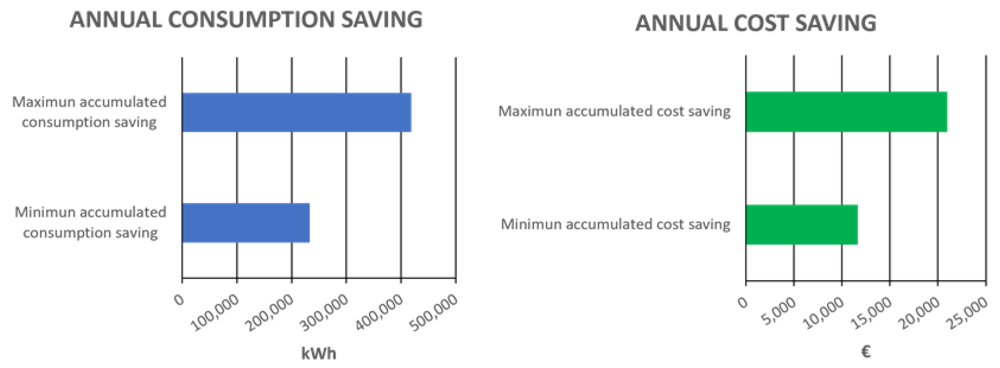 Energies 14 03127 g017