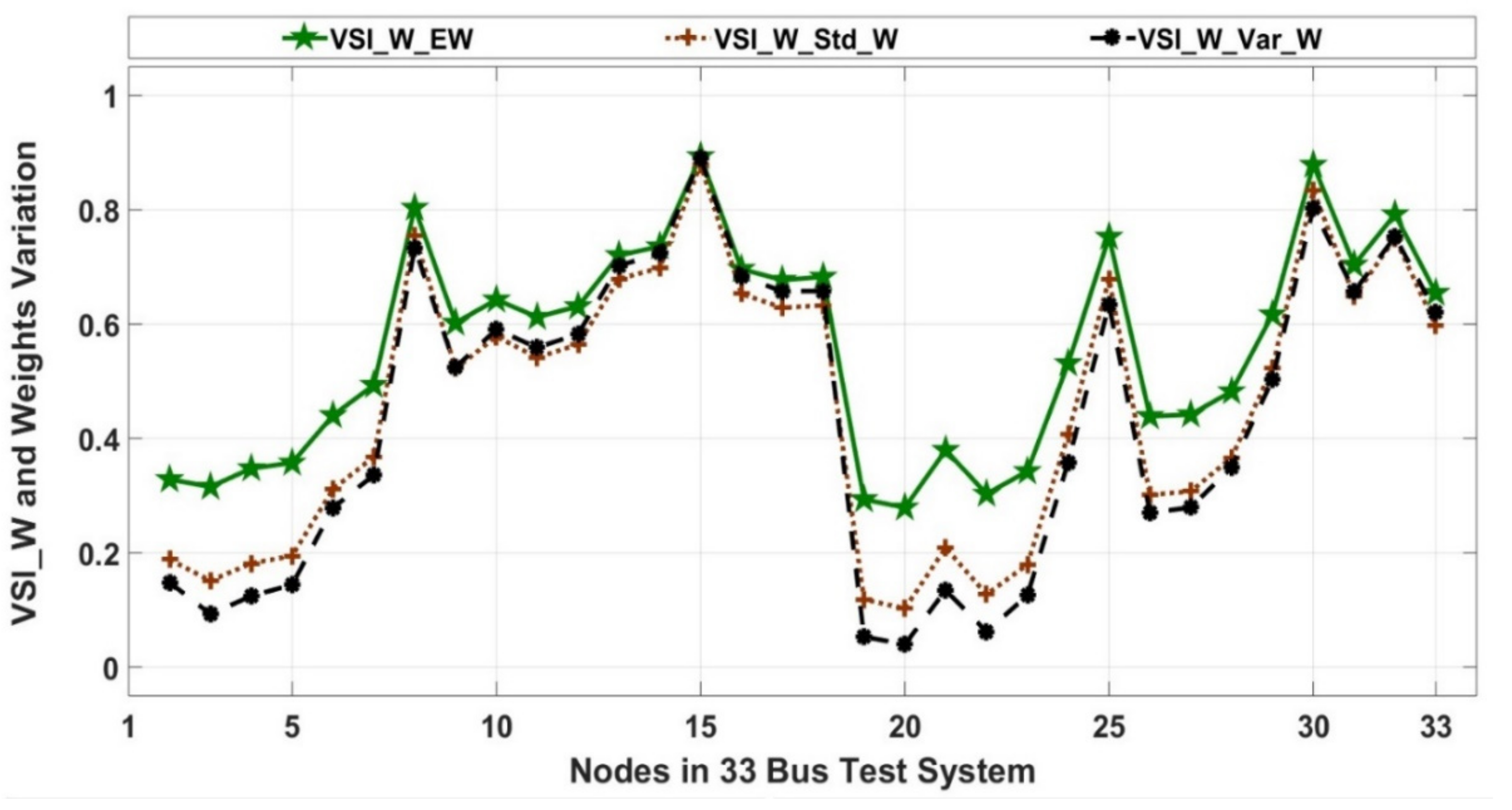 Energies 14 03128 g007 Energies 14 03128 g007