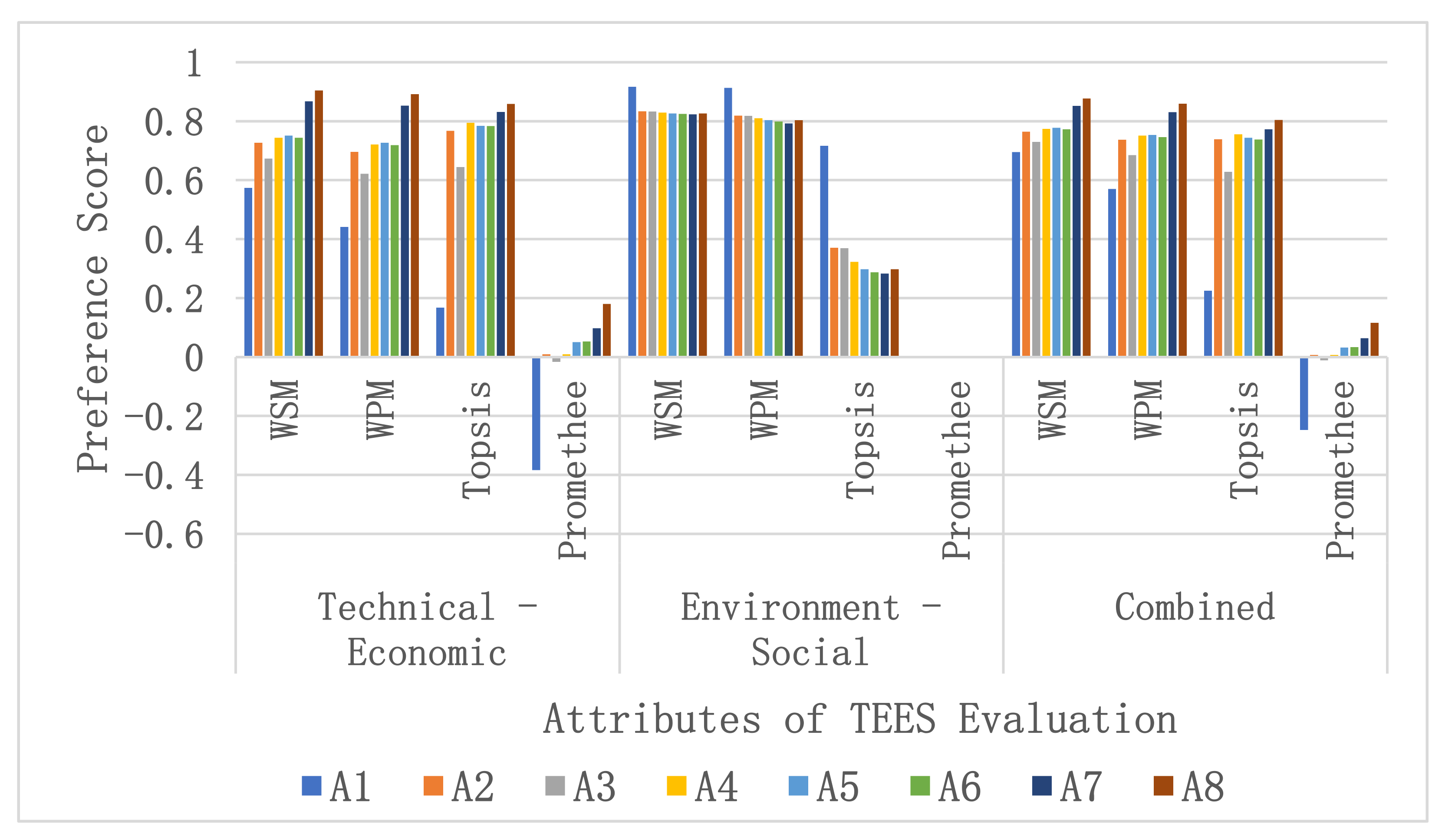 Energies 14 03128 g008 Energies 14 03128 g008