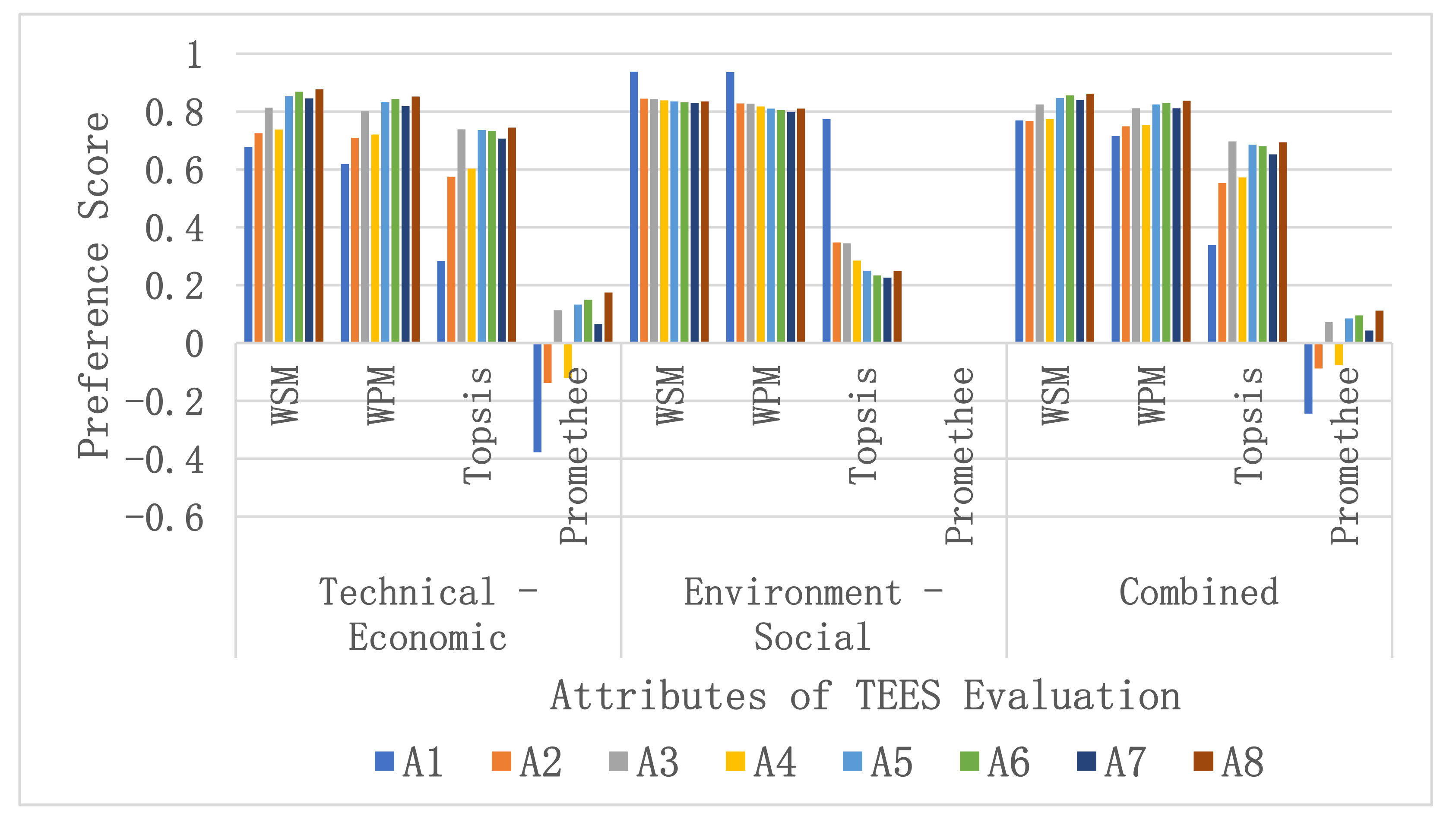 Energies 14 03128 g009 Energies 14 03128 g009